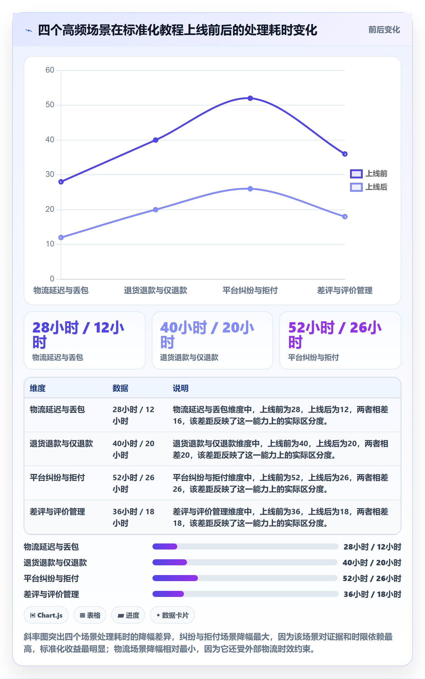 跨境电商一站式服务配置指南：售后服务需要哪些实操教程设置