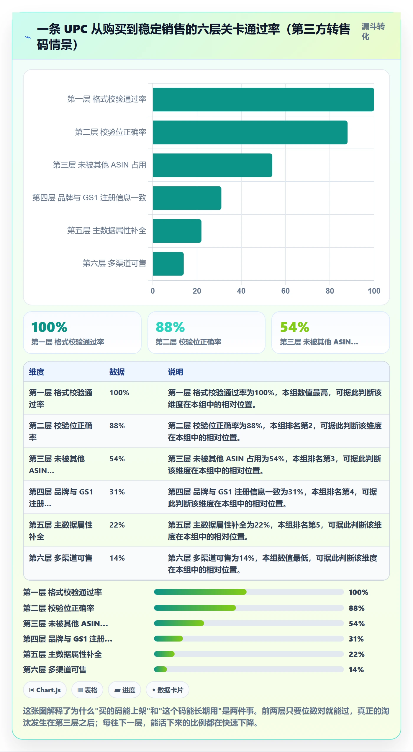 UPC码优化清单：GS1注册与增长策略的关键动作