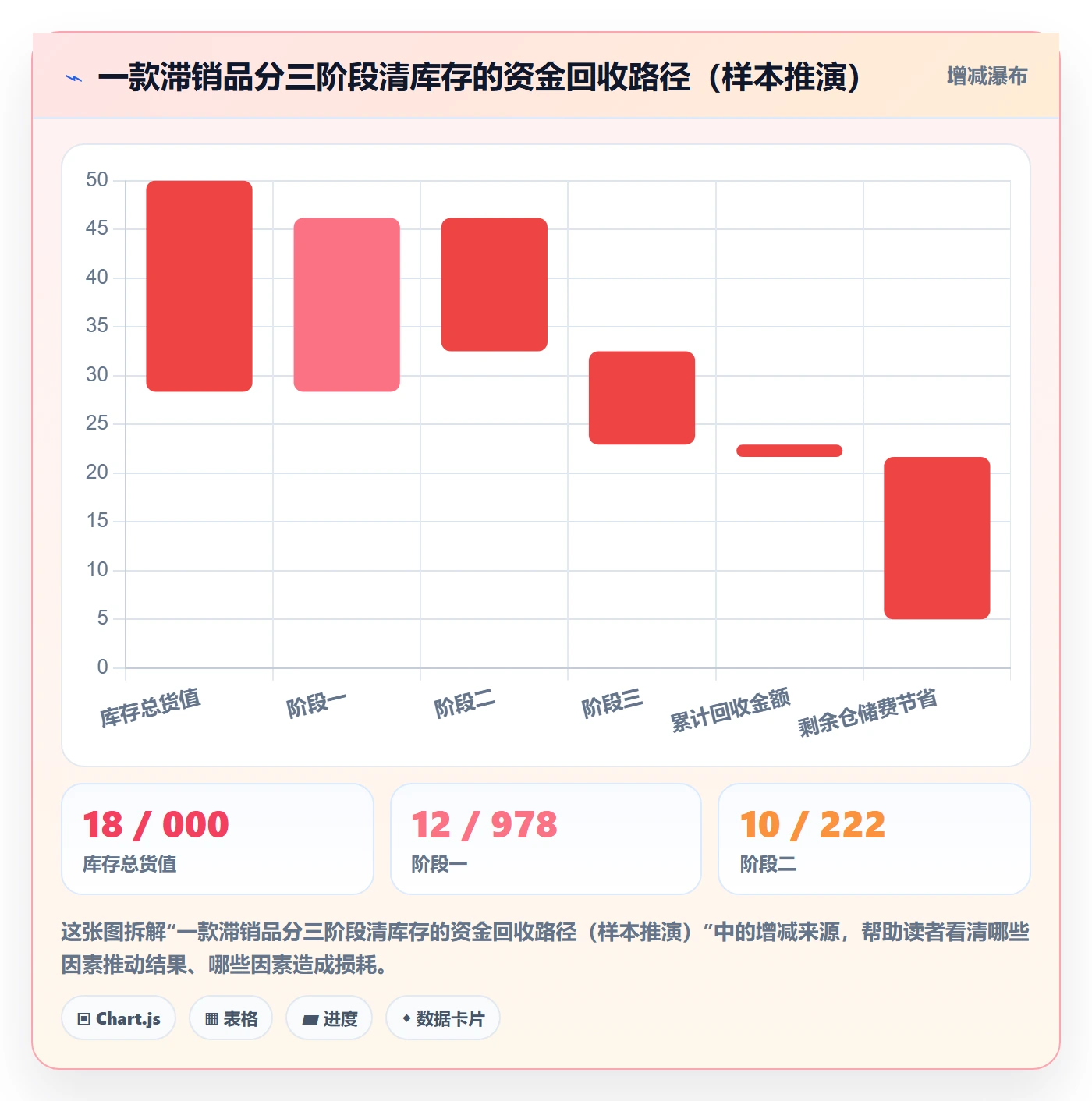 亚马逊软件进阶课：围绕利润核算完善定价策略