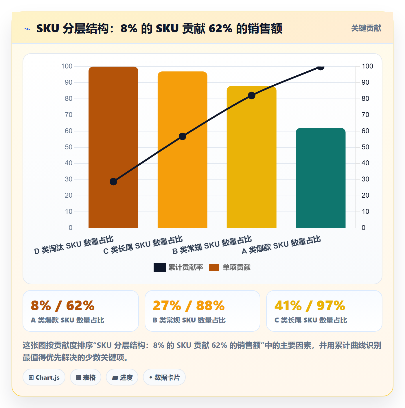 跨境电商运营怎么用？库存计划场景下的案例拆解拆解