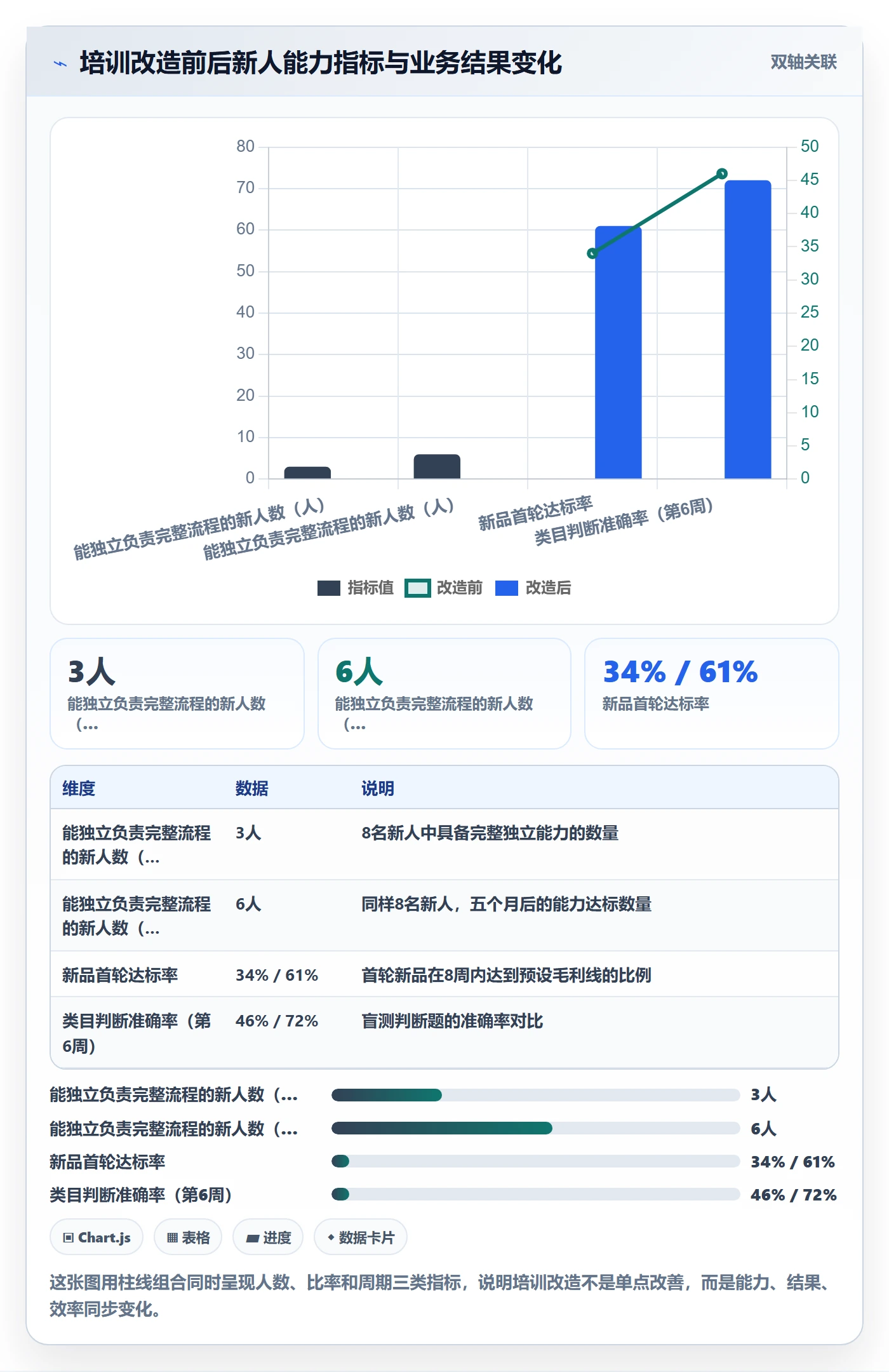 跨境电商运营实施路径：选品上新如何完成团队培训