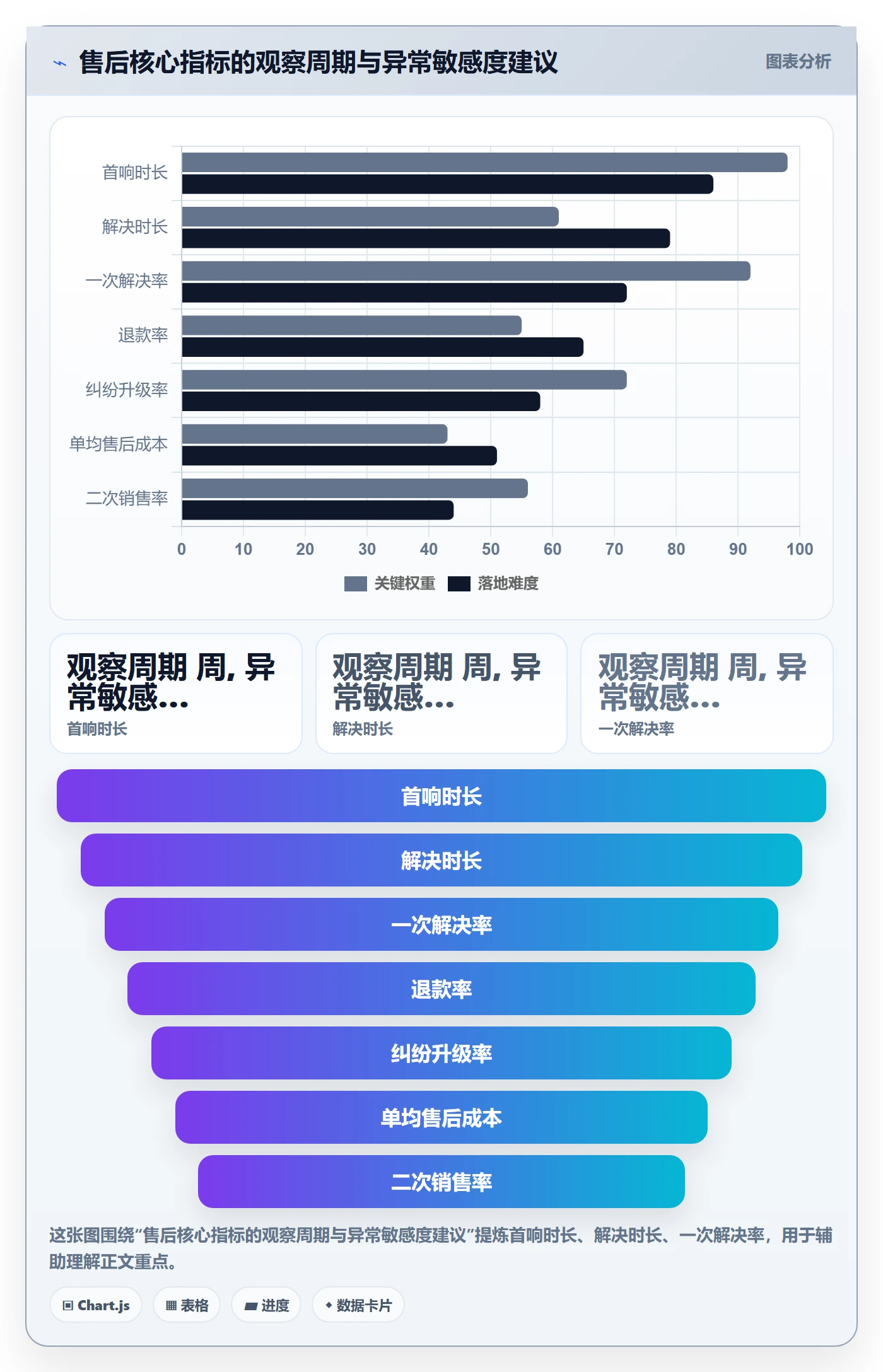 跨境电商一站式服务怎么用？售后服务场景下的风险排查拆解
