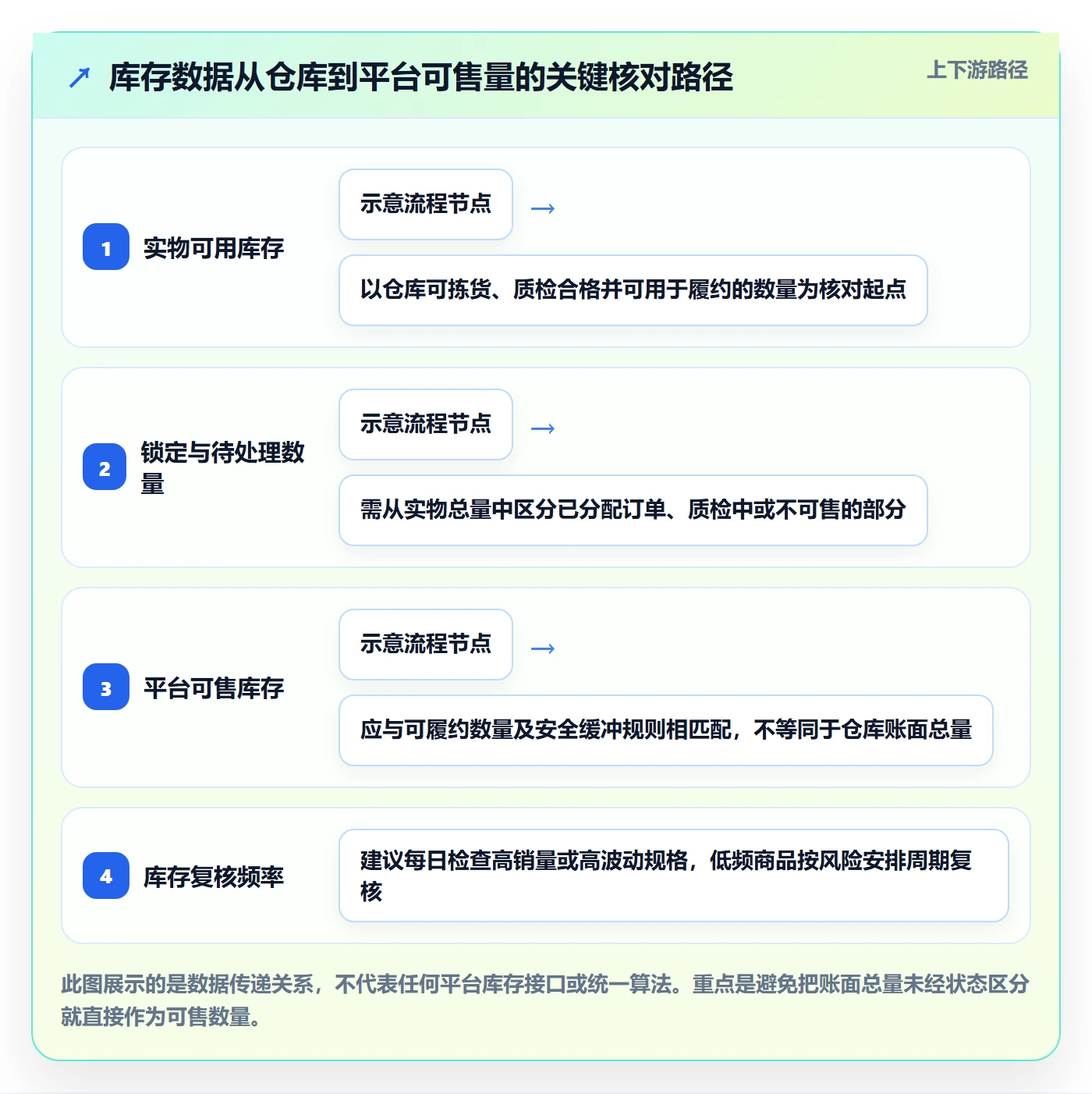 temu优化清单：账号绩效与平台规则的关键动作