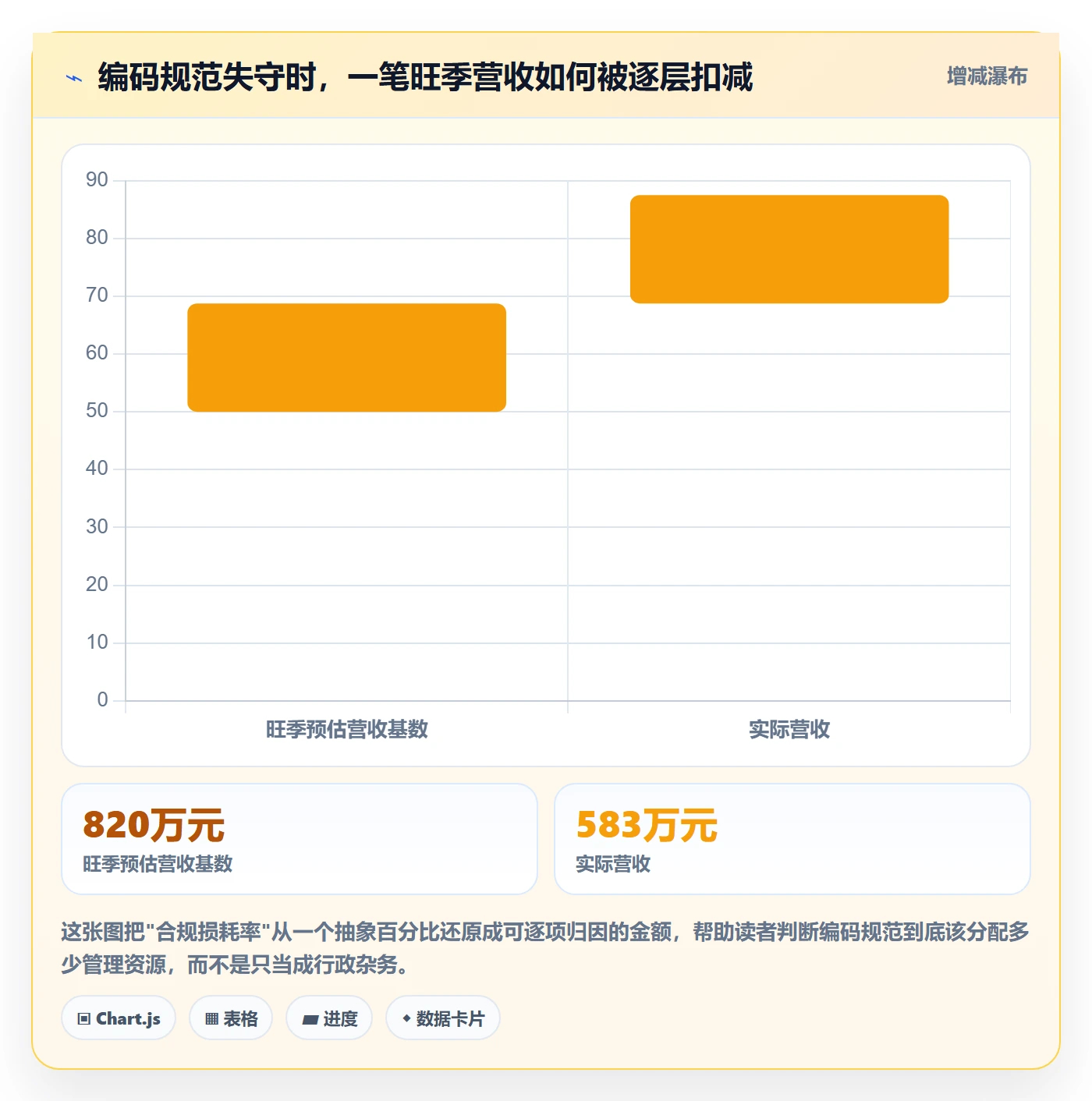 UPC码执行标准:编码规范环节如何体现增长策略