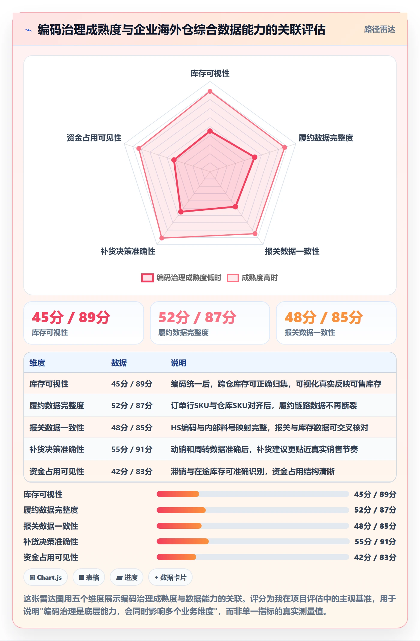 外贸数据分析平台怎么用？商品编码场景下的海外仓管理拆解