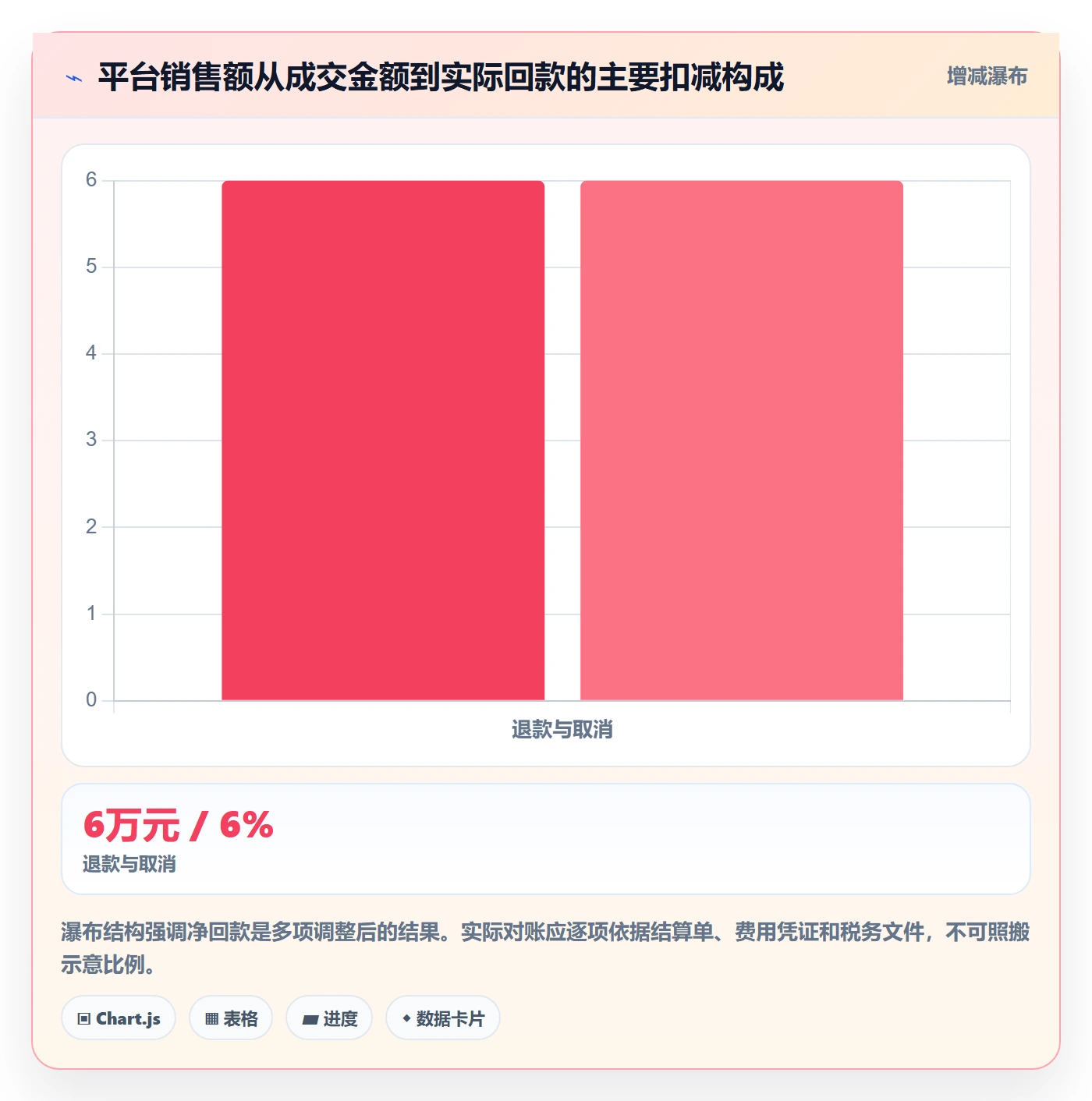 temu场景解析：履约物流中的税务筹划怎么处理