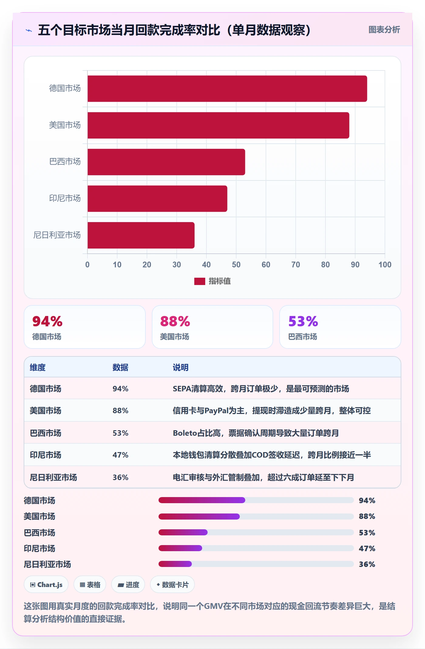 外贸数据分析平台使用技巧：国家市场对应的支付结算方法