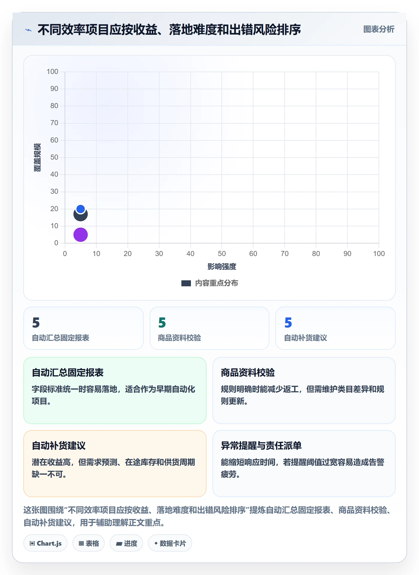 temu基础课：全托管模式相关的效率提升一次讲透