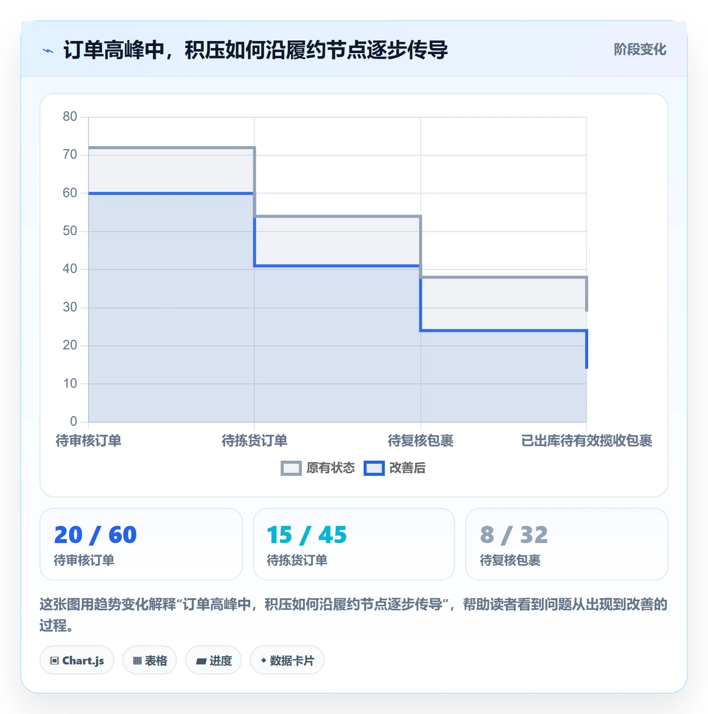 temu怎么优化？先从履约物流的标准化管理入手