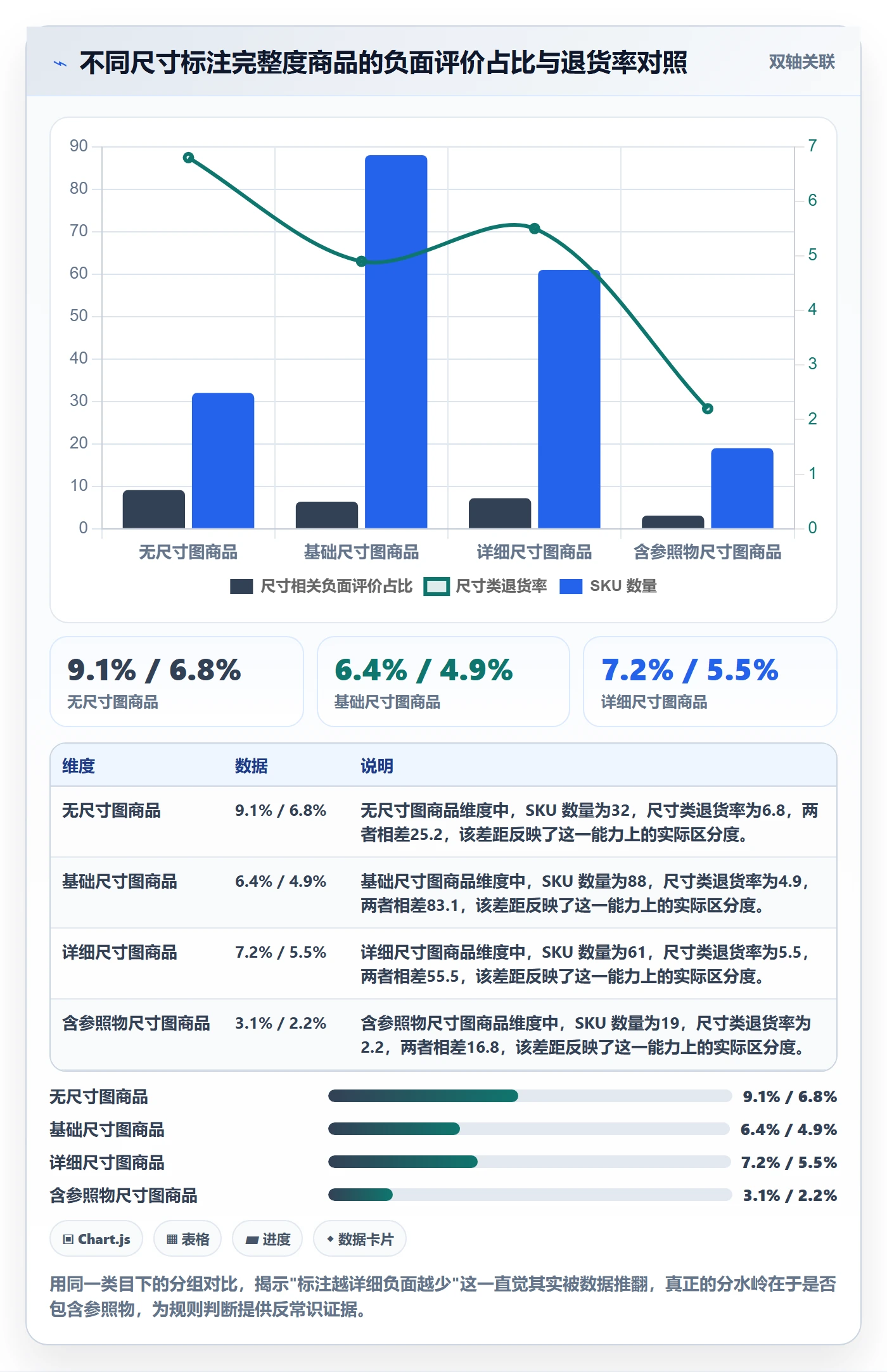 商品分析数据方法：用用户评价支撑平台规则判断