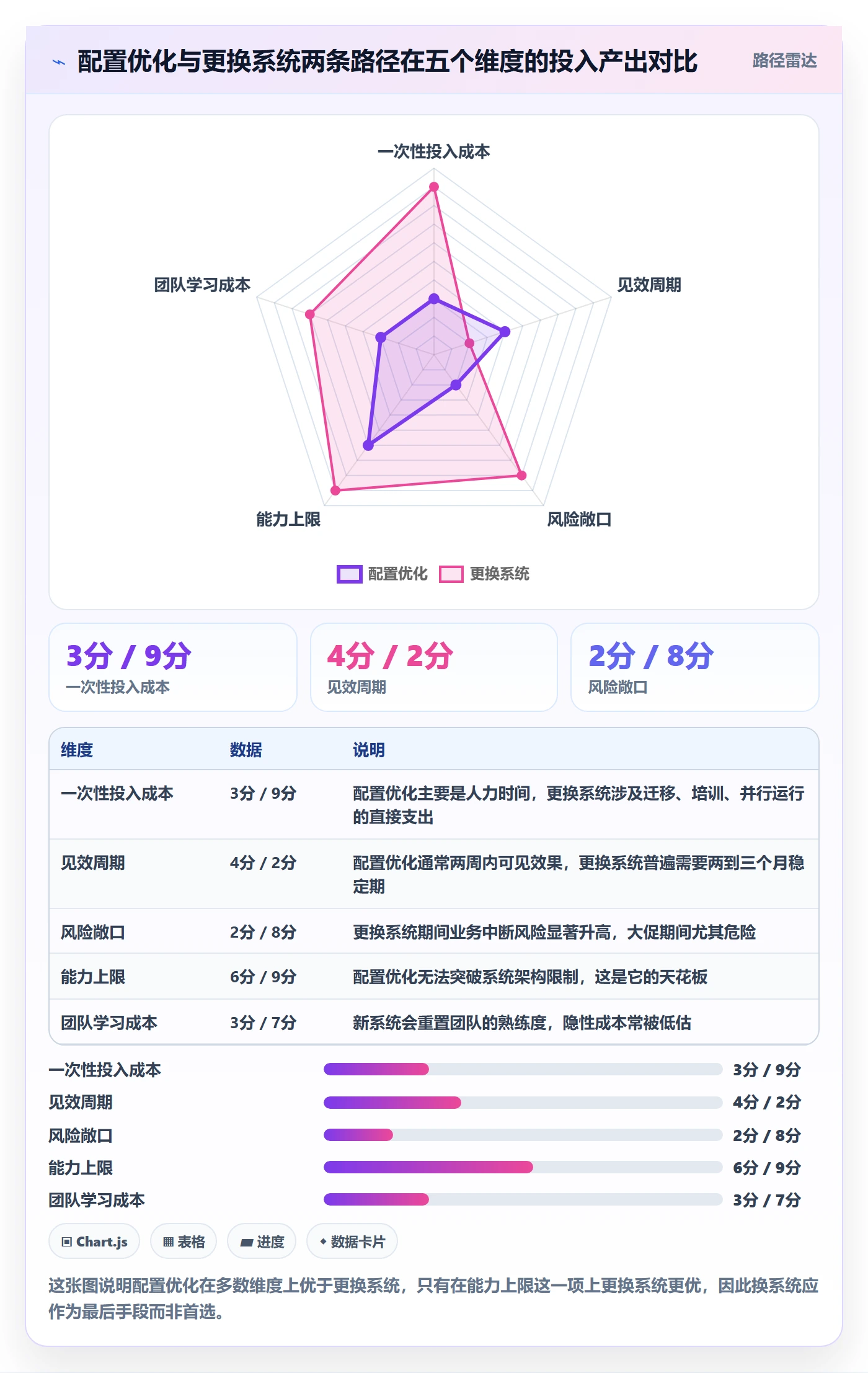 erp跨境电商优化清单：物流对接与本地化运营的关键动作