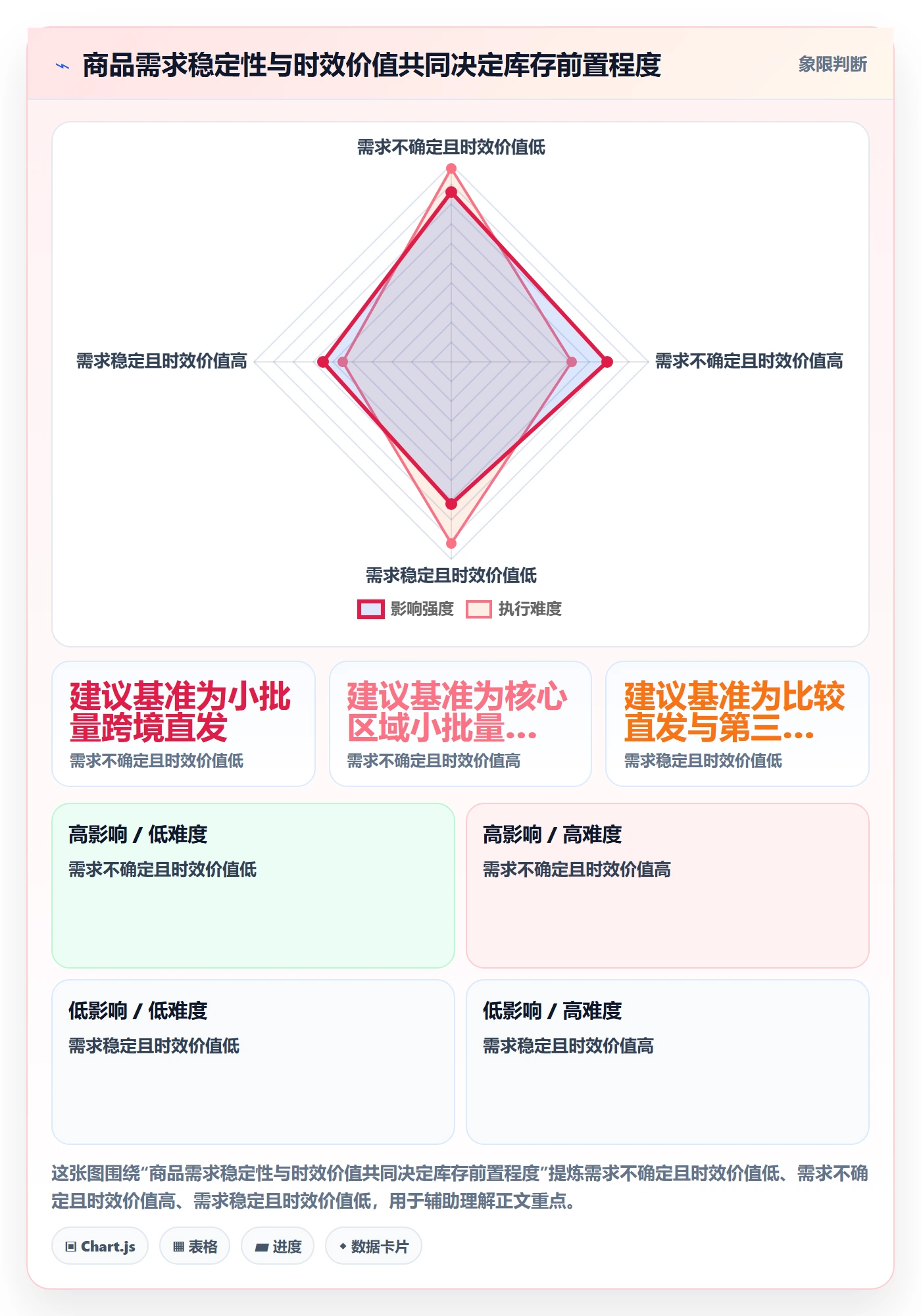 跨境电商数据方法：用平台规则支撑物流方案判断