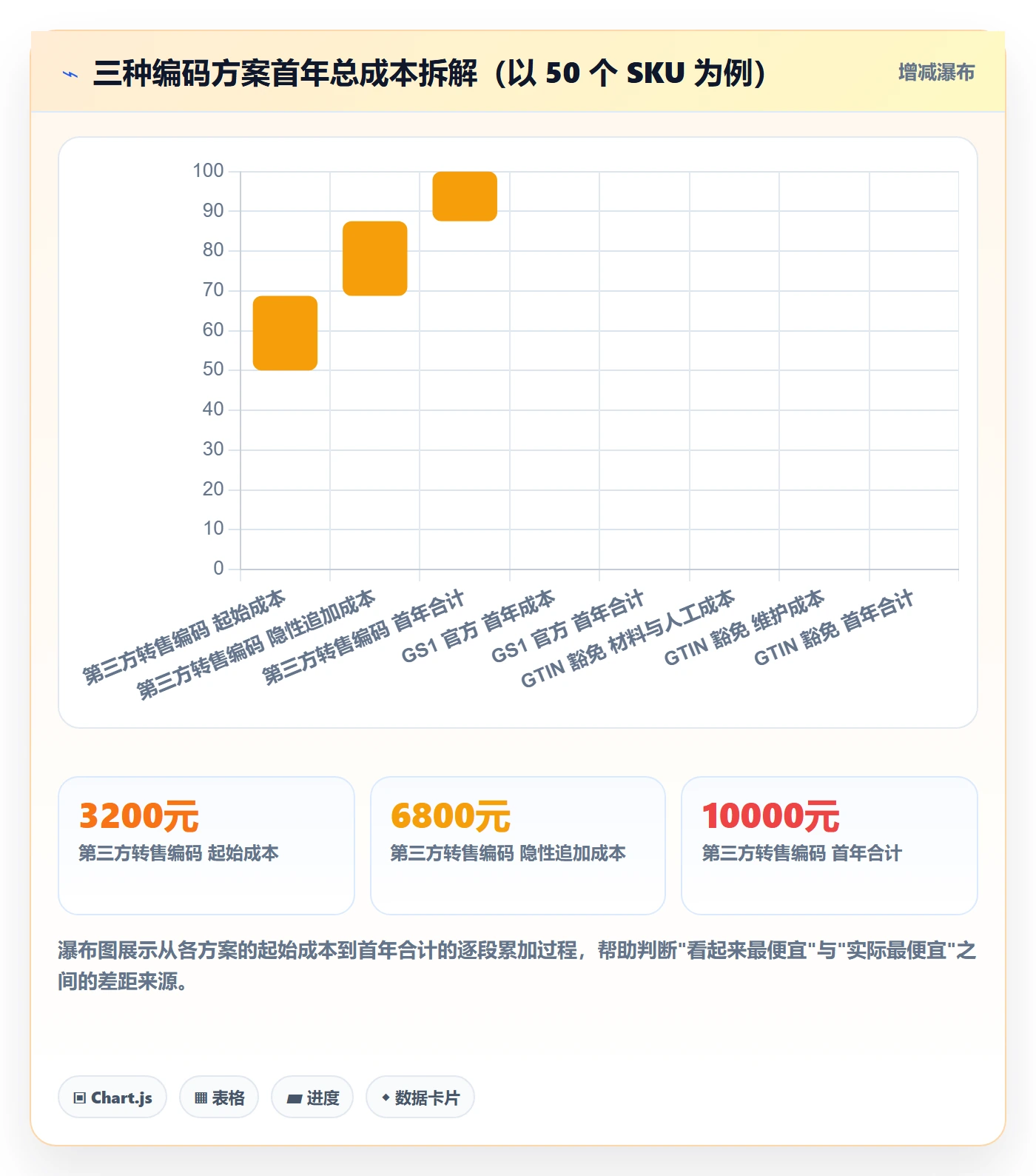 UPC码能力清单：落地案例需要覆盖哪些豁免申请事项