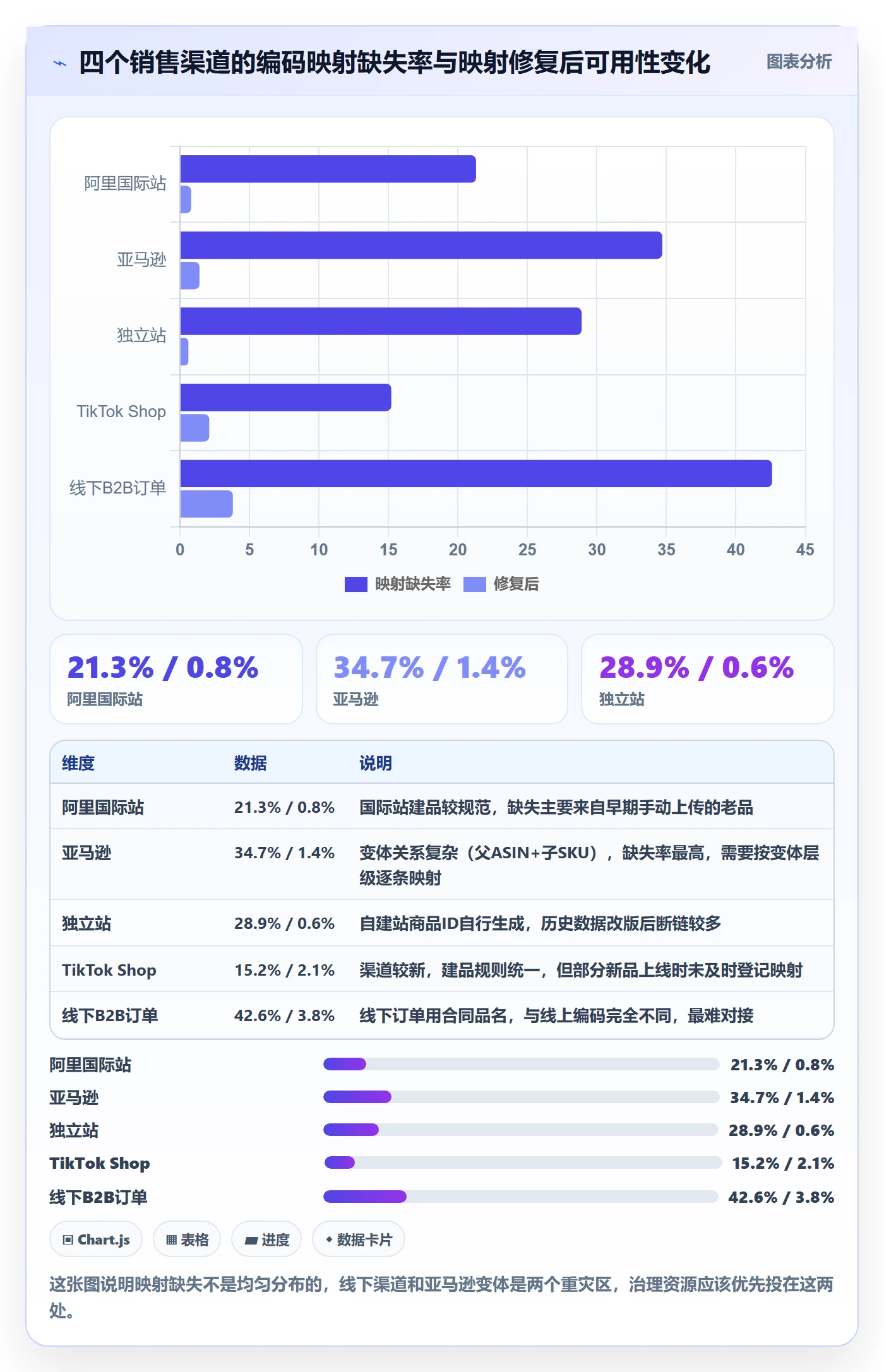 想做好外贸数据分析平台，先掌握数据复盘中的商品编码