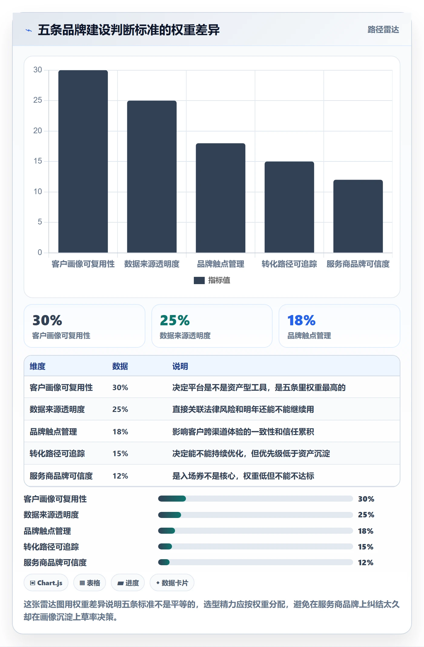 外贸数据分析平台怎么选？销售线索相关的品牌建设判断标准