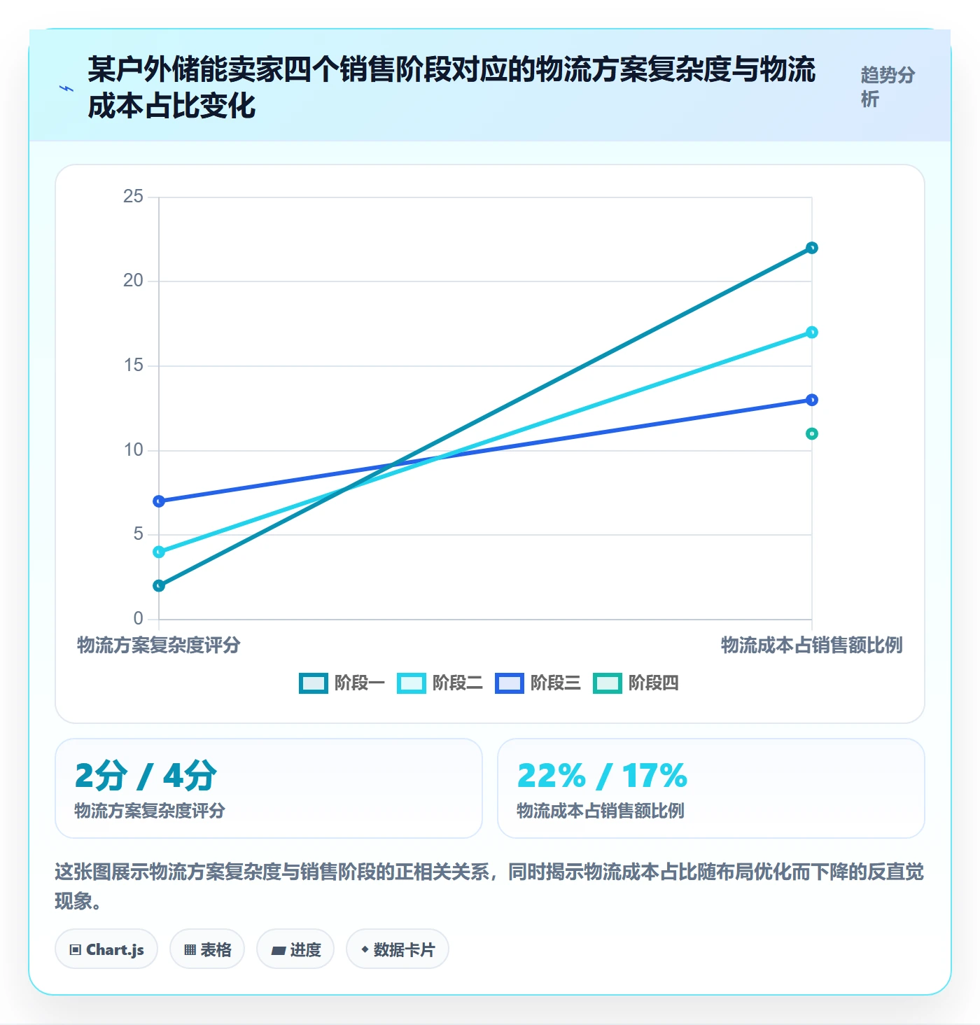 跨境电商一站式服务进阶玩法全解析：重点看懂仓储物流