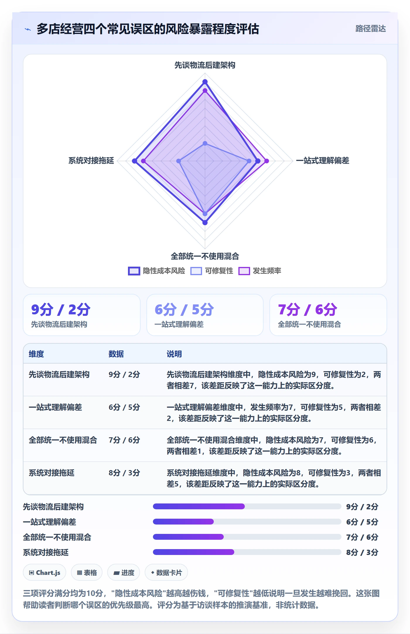 跨境电商一站式服务多店经营：仓储物流从哪里开始