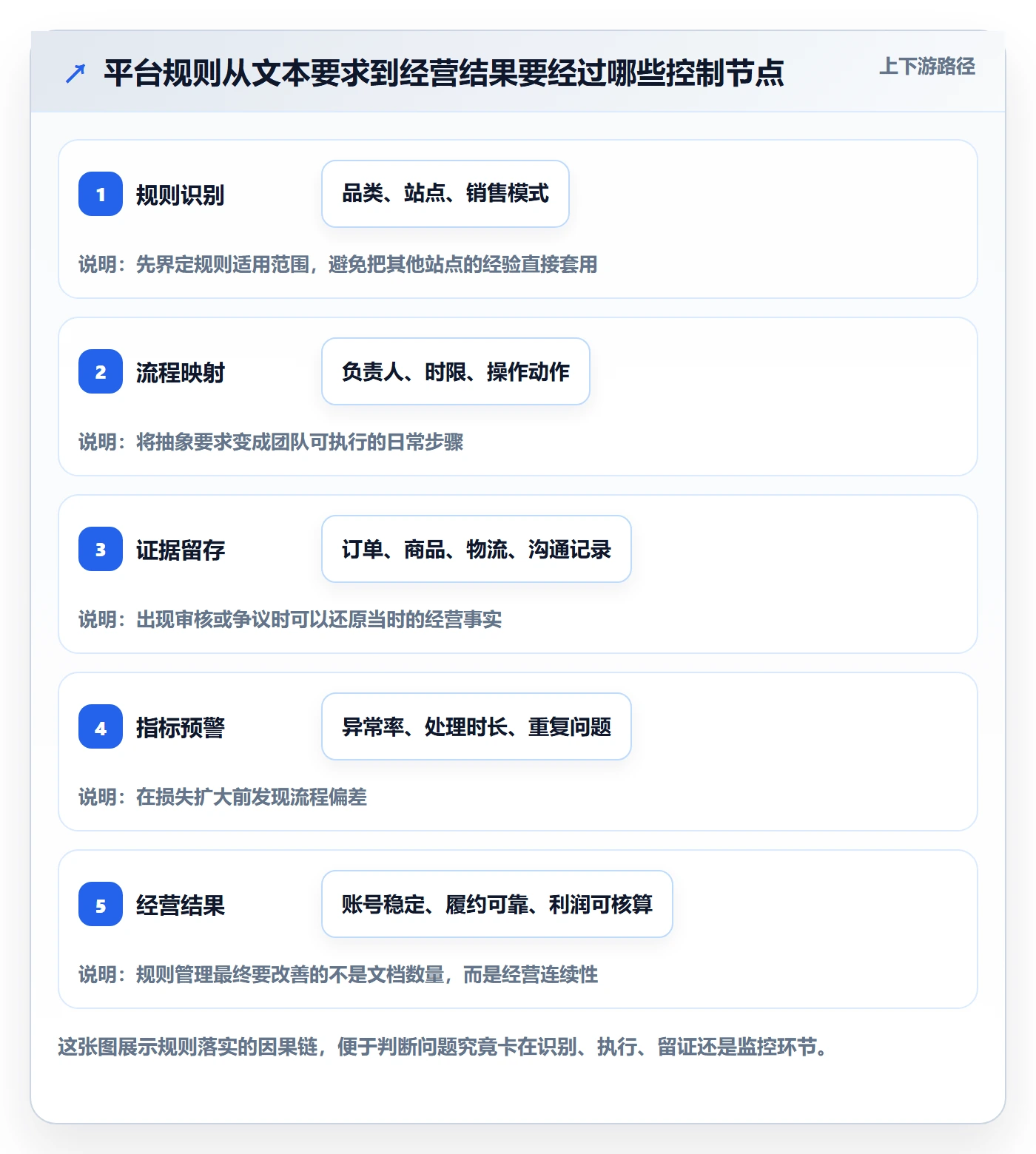 跨境电商落地案例全解析：重点看懂平台规则