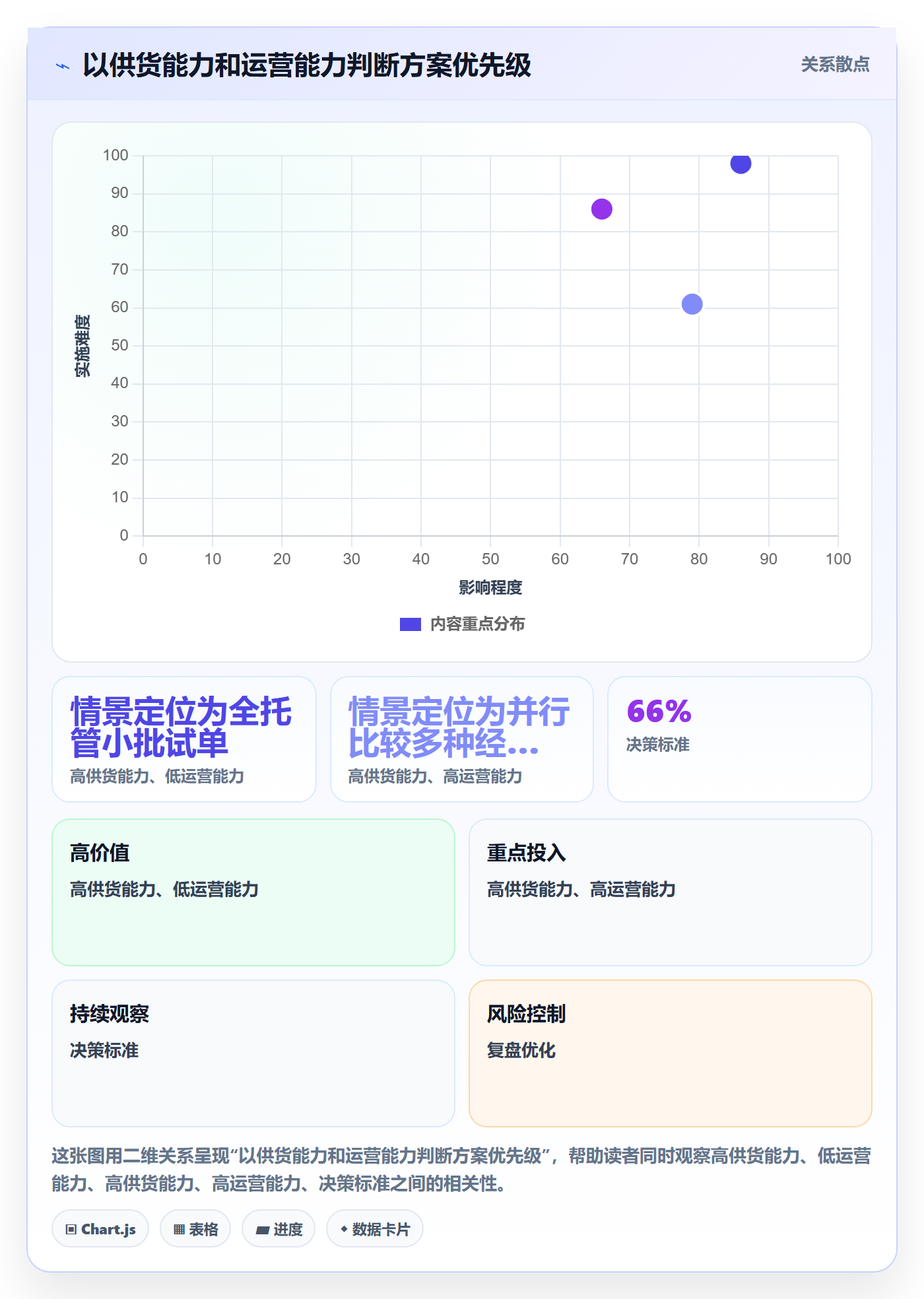 temu决策指南：用落地案例判断全托管模式方案