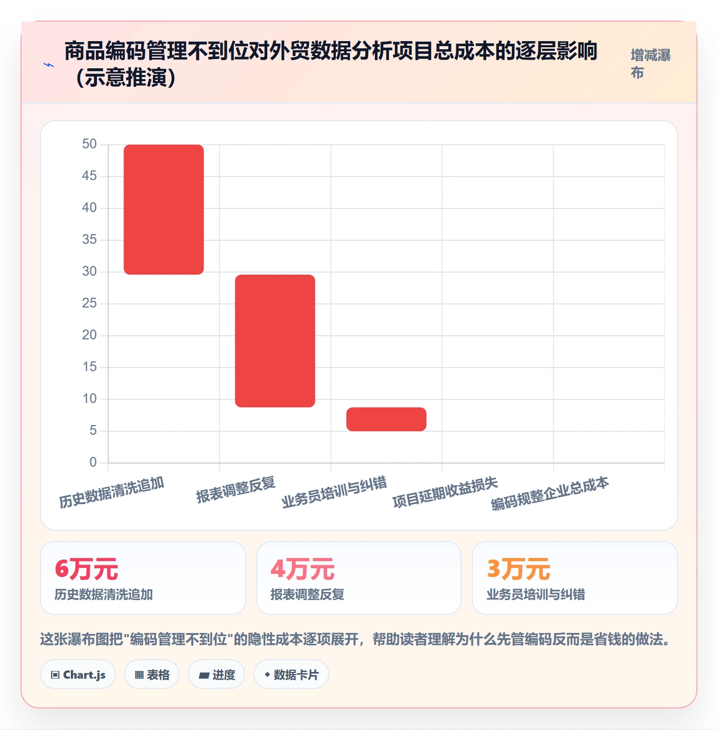 外贸数据分析平台怎么落地？从商品编码讲清日常管理