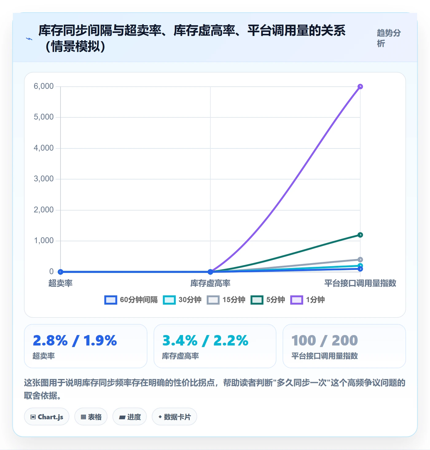 erp跨境电商方案设计：物流对接场景的效率提升怎么做