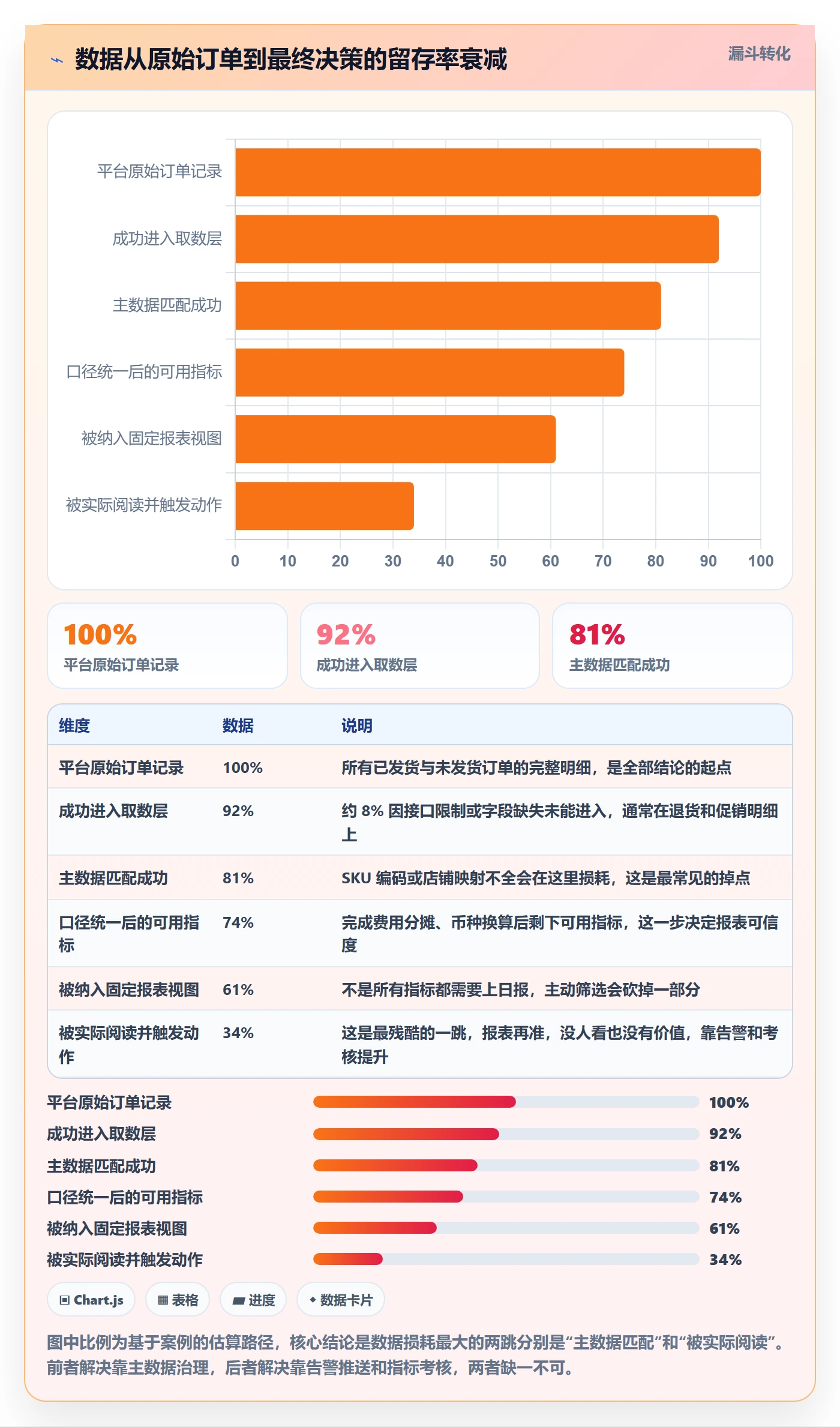 亚马逊软件怎么管?以数据报表为核心的中小商家方案