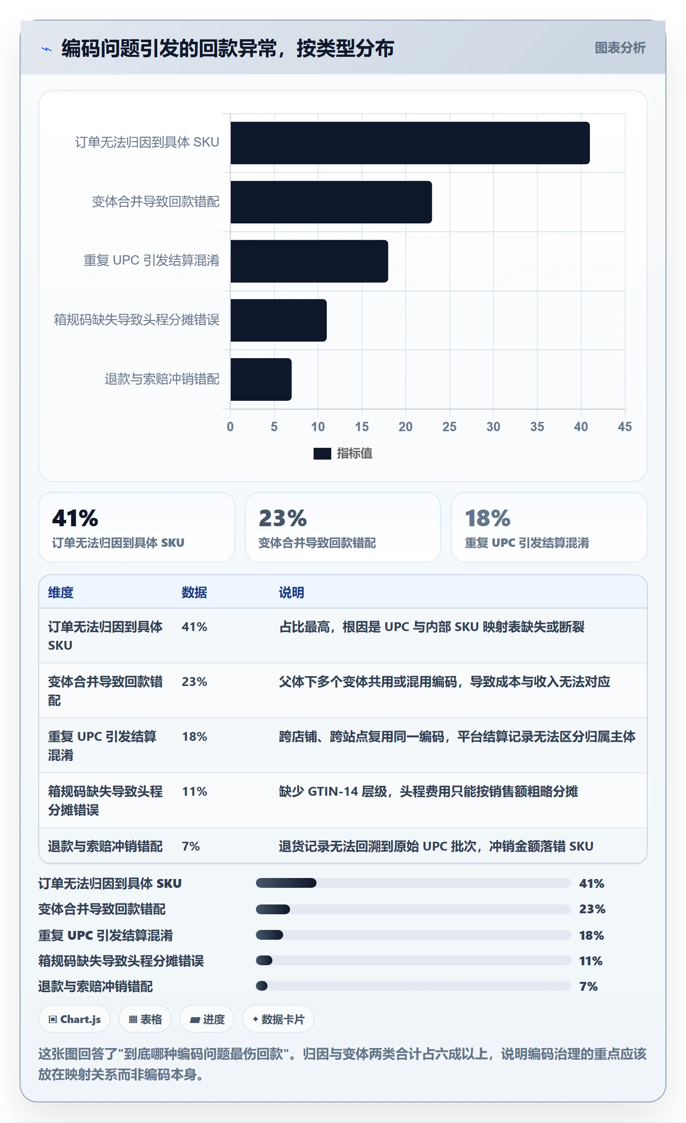 UPC码怎么用？编码规范场景下的回款管理拆解