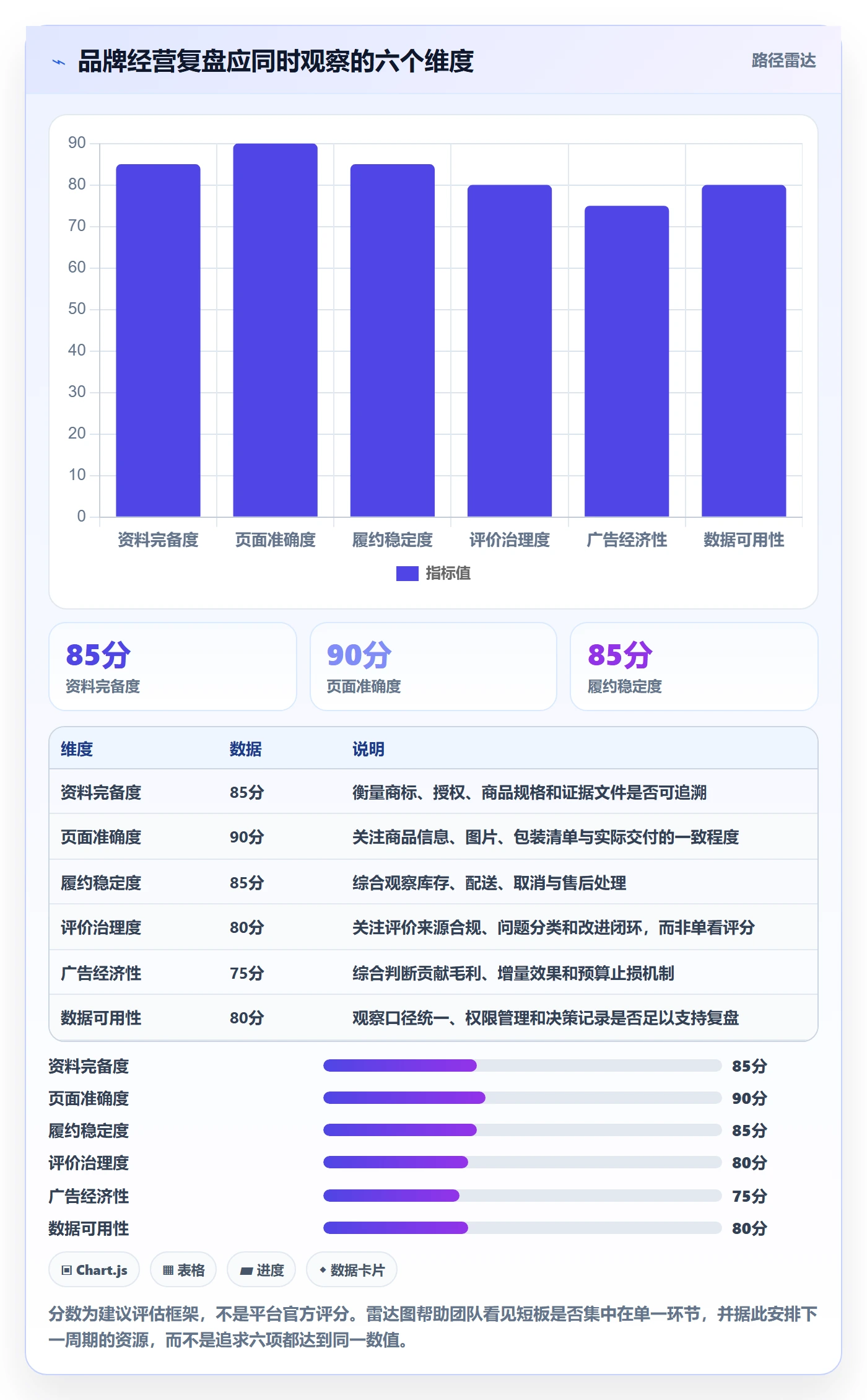 跨境电商基础课：品牌增长相关的平台规则一次讲透