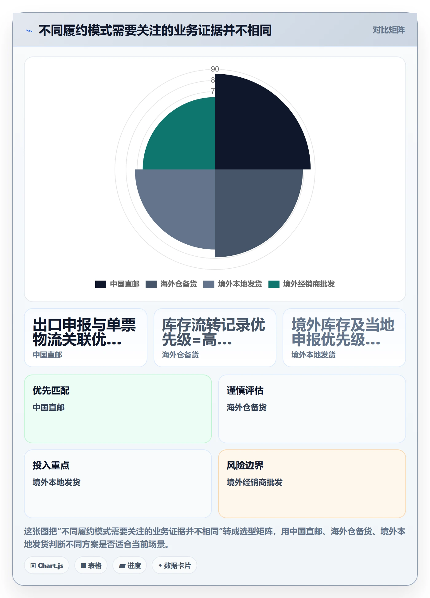 跨境电商怎么落地？从税务合规讲清实操教程