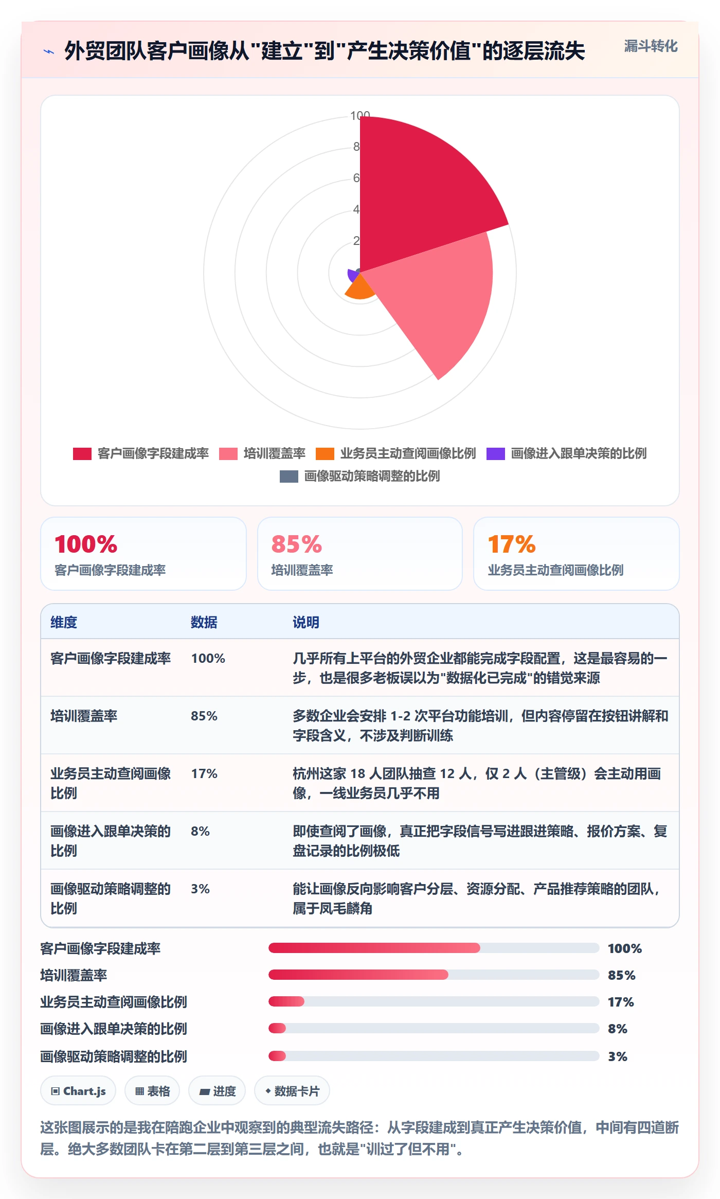 外贸数据分析平台进阶课：围绕客户画像完善团队培训