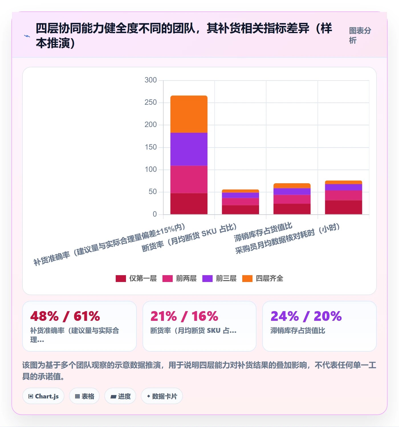 erp跨境电商升级方案：用供应链协同改善采购补货