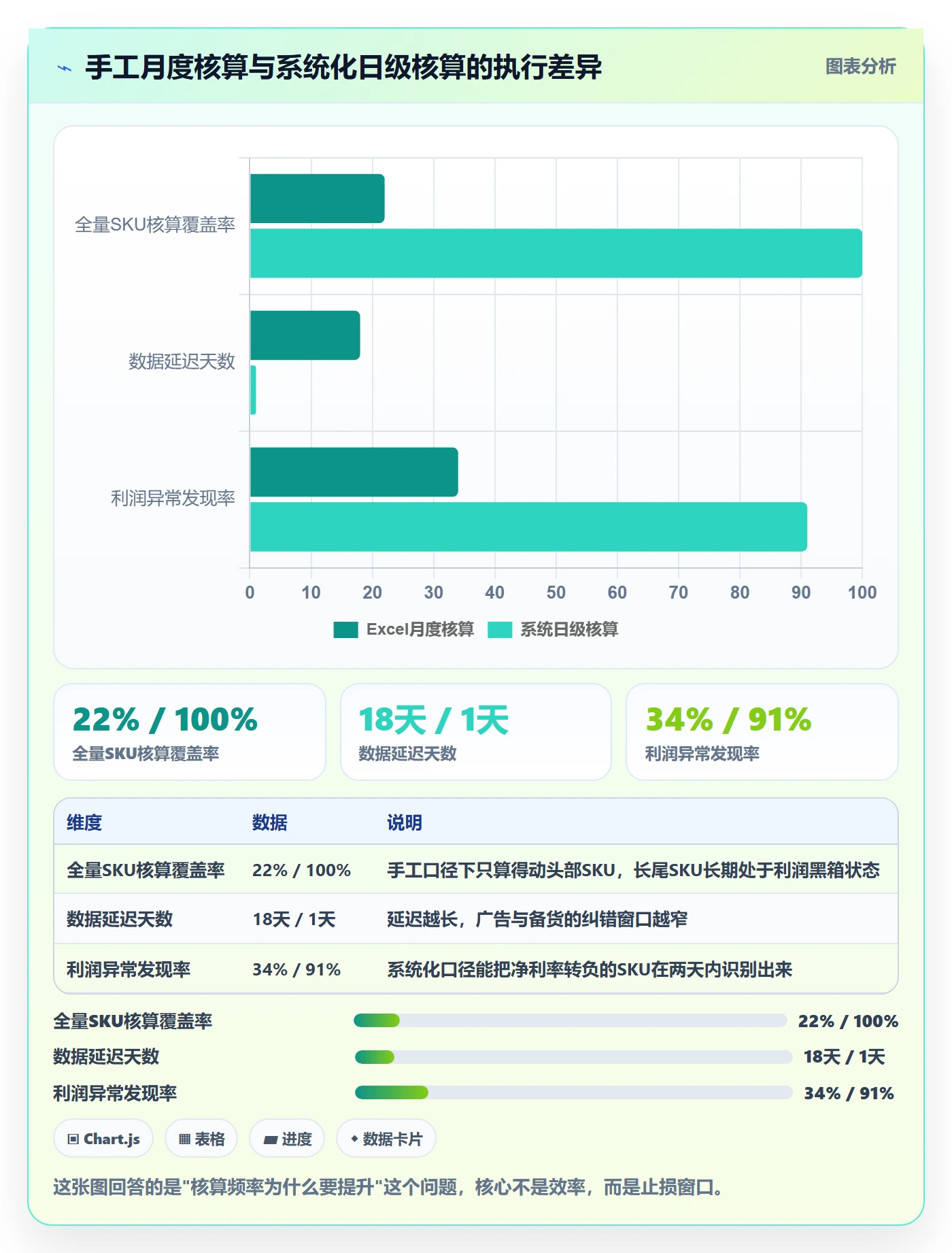 亚马逊软件怎么落地？从利润核算讲清年度规划