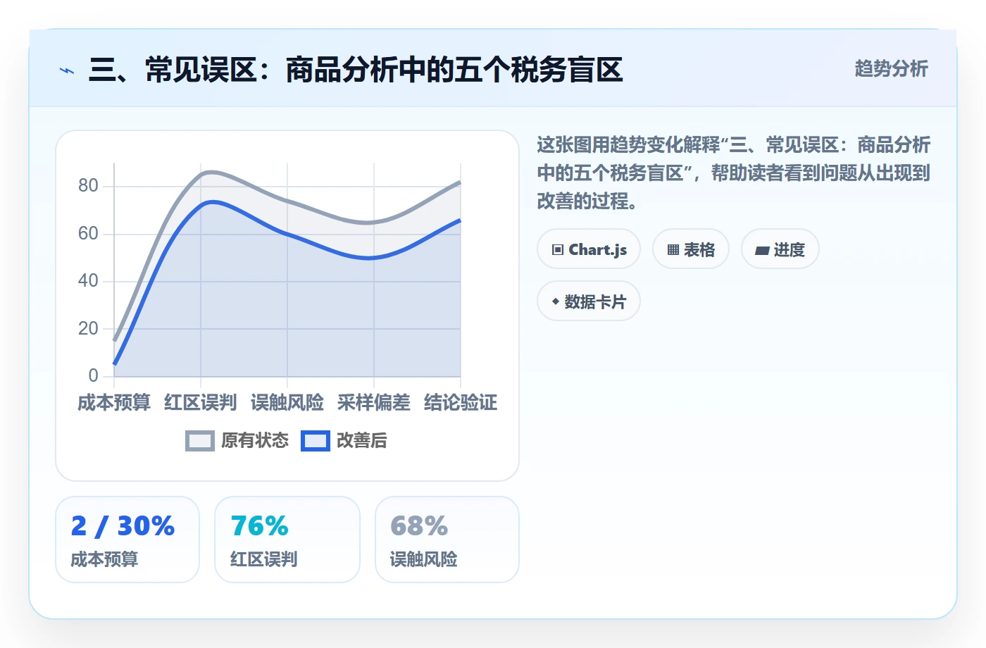 三、常见误区：商品分析中的五个税务盲区
