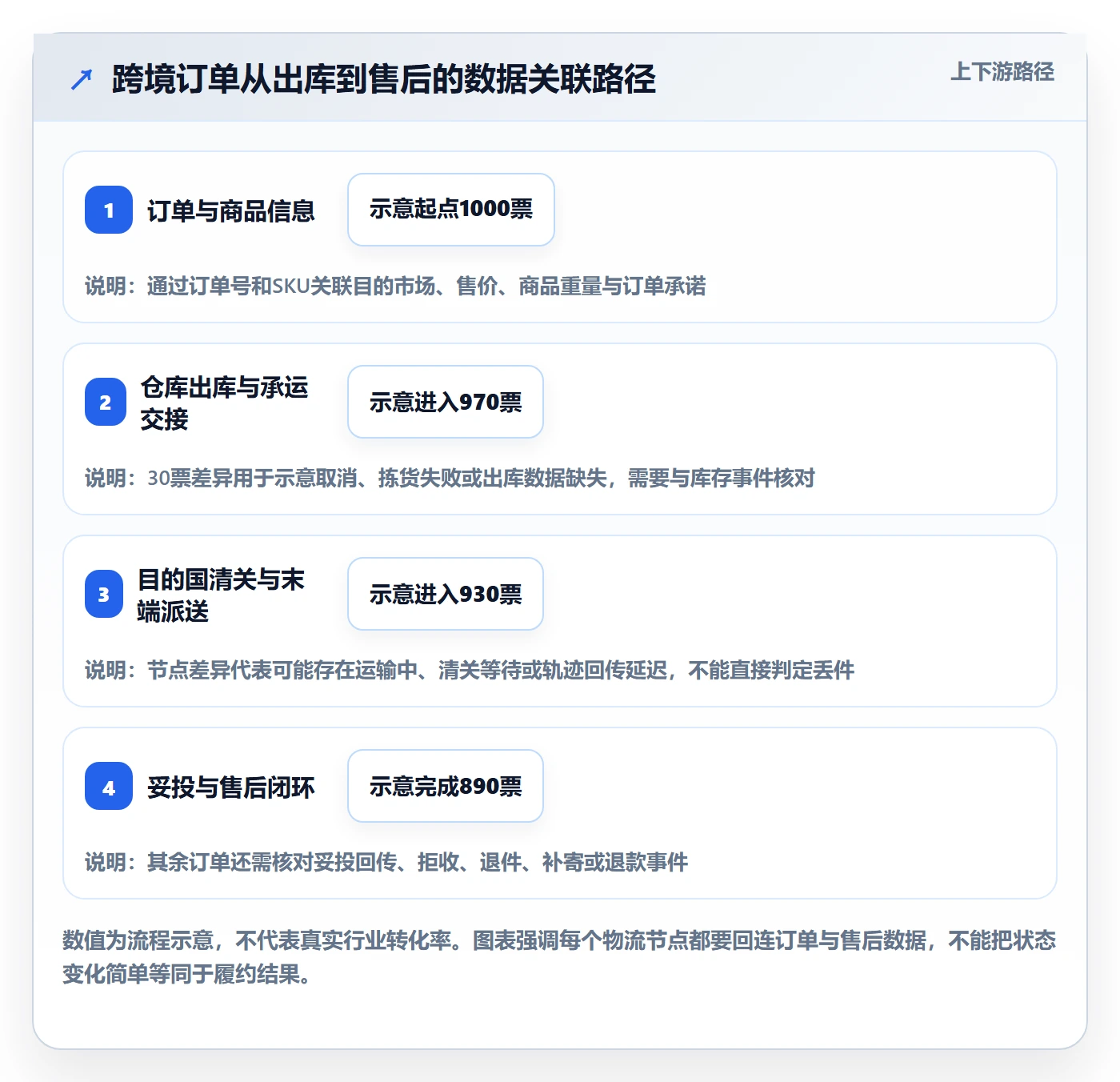 跨境电商怎么用？跨境物流场景下的趋势观察拆解