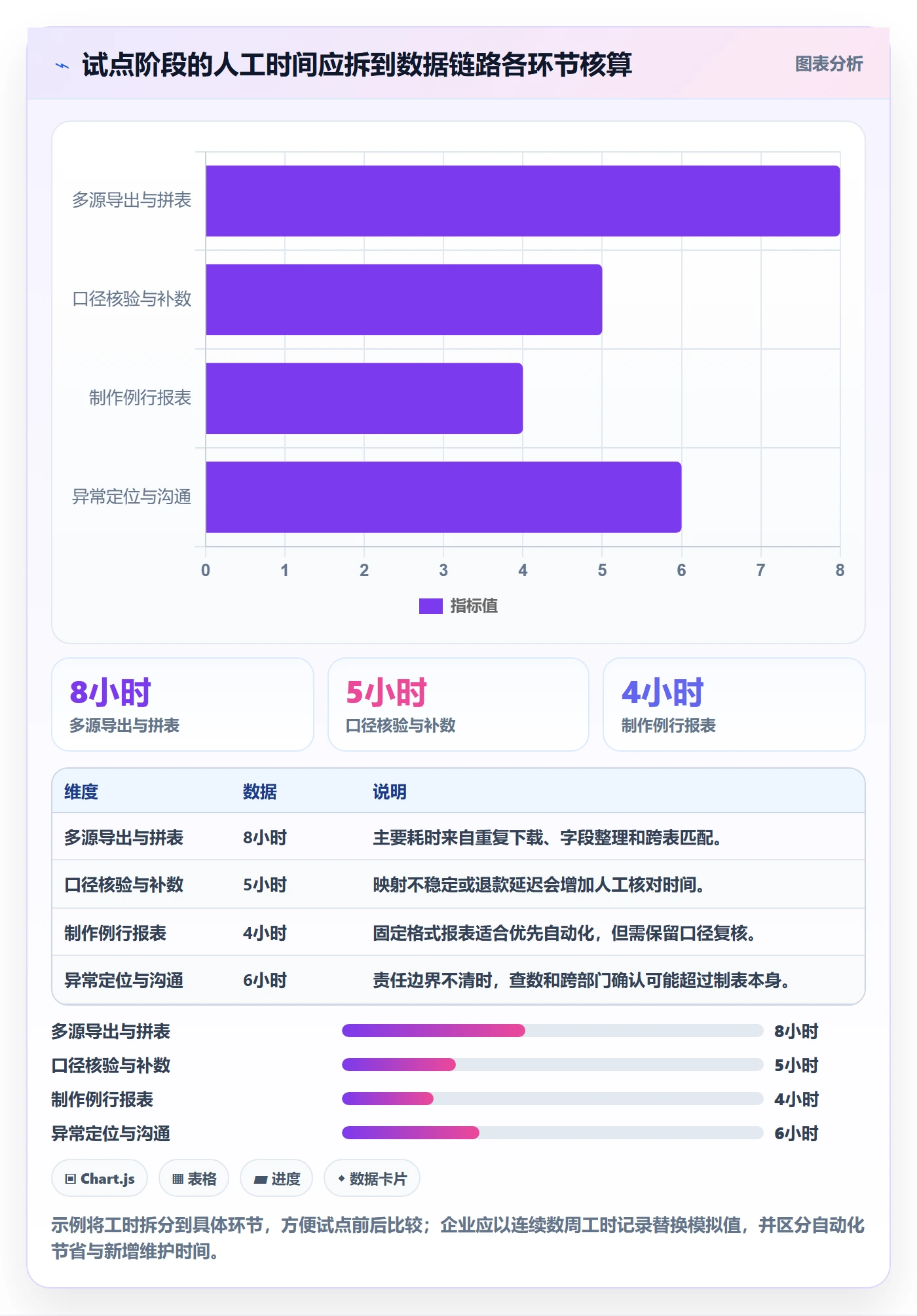 电商数据查询网站能力清单：自动化方案需要覆盖哪些行业趋势事项