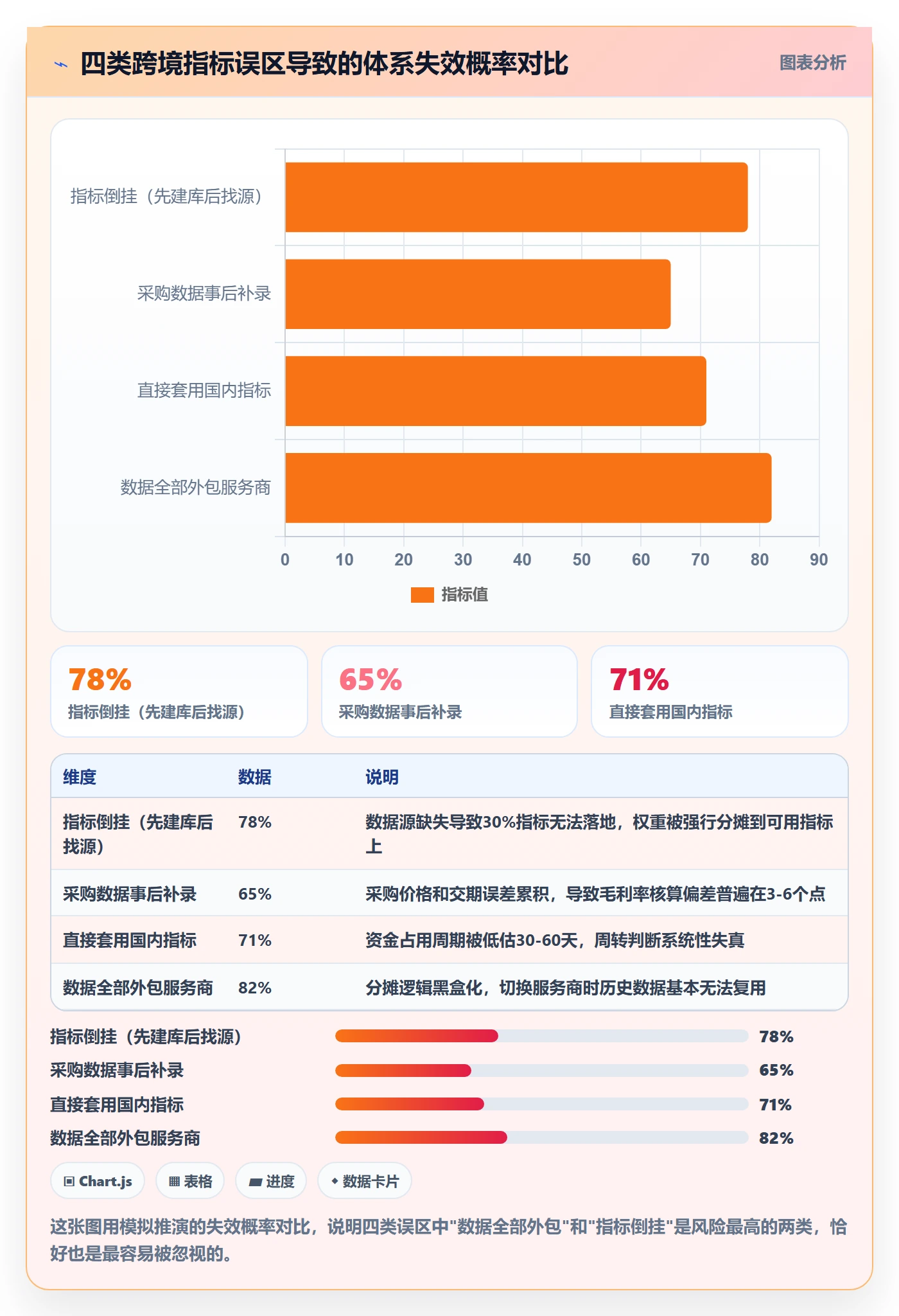 跨境电商一站式服务数据方法：用选品采购支撑指标体系判断