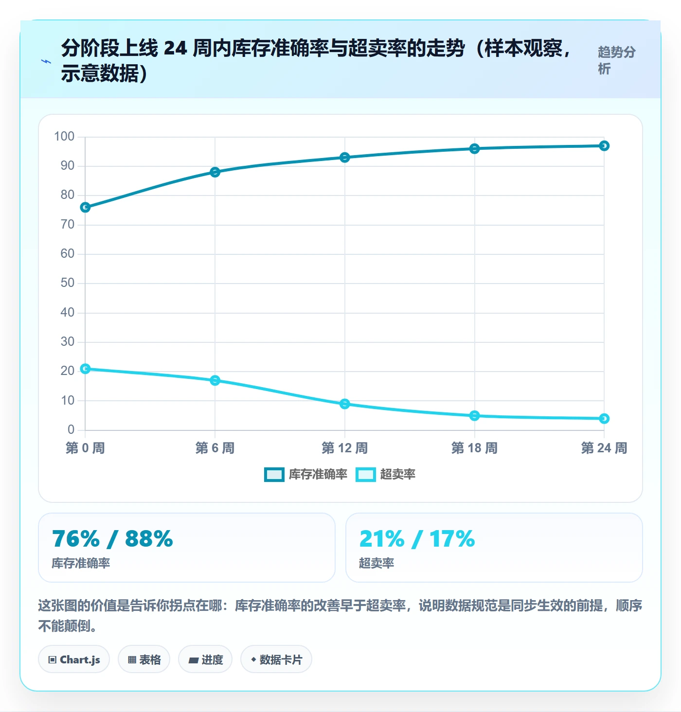 erp跨境电商建设路线:从采购补货到效率提升分几步