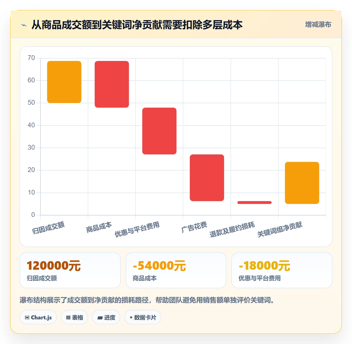 电商数据查询网站实践指南：关键词搜索的精细化运营怎样更有效