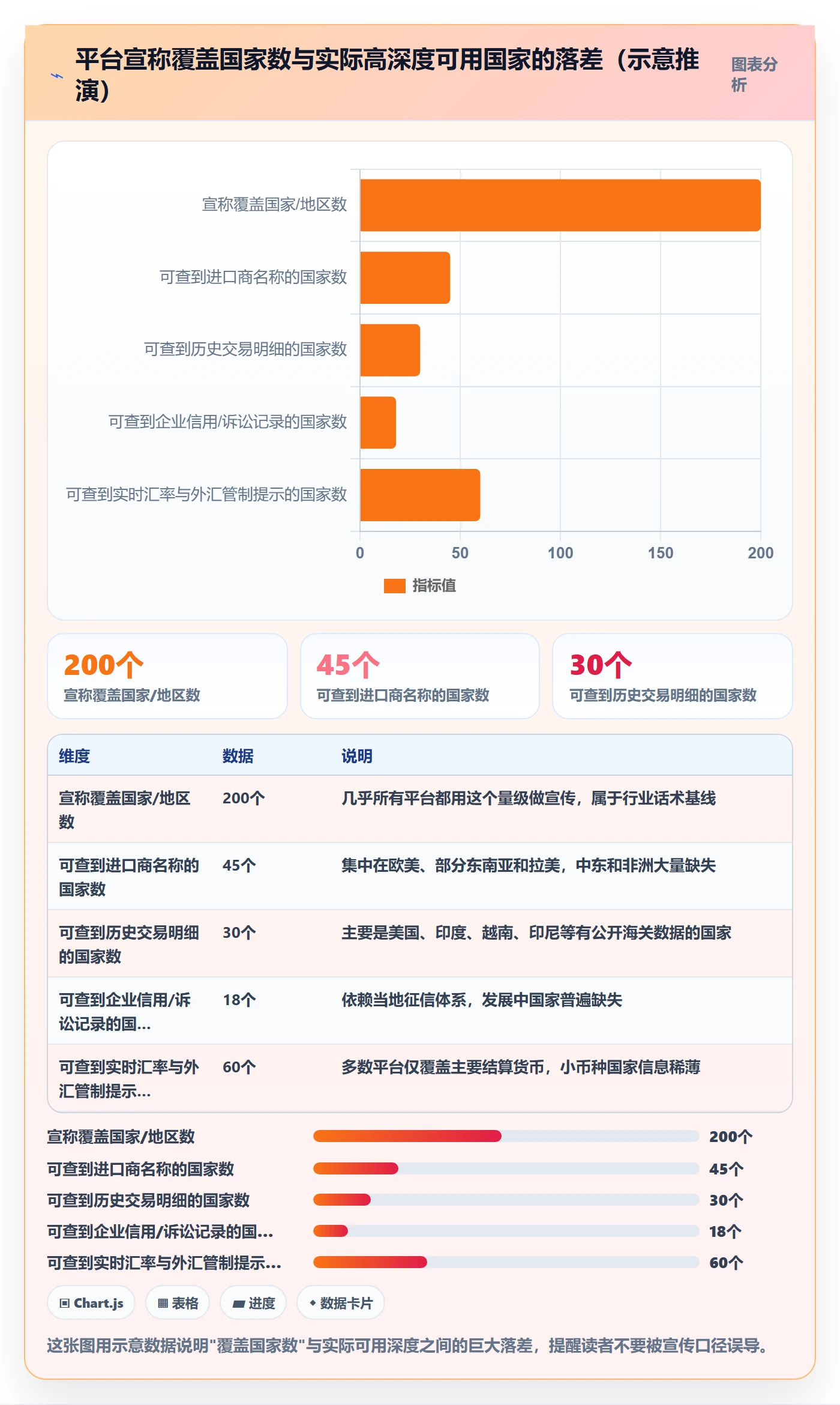 外贸数据分析平台怎么选？国家市场相关的风险排查判断标准