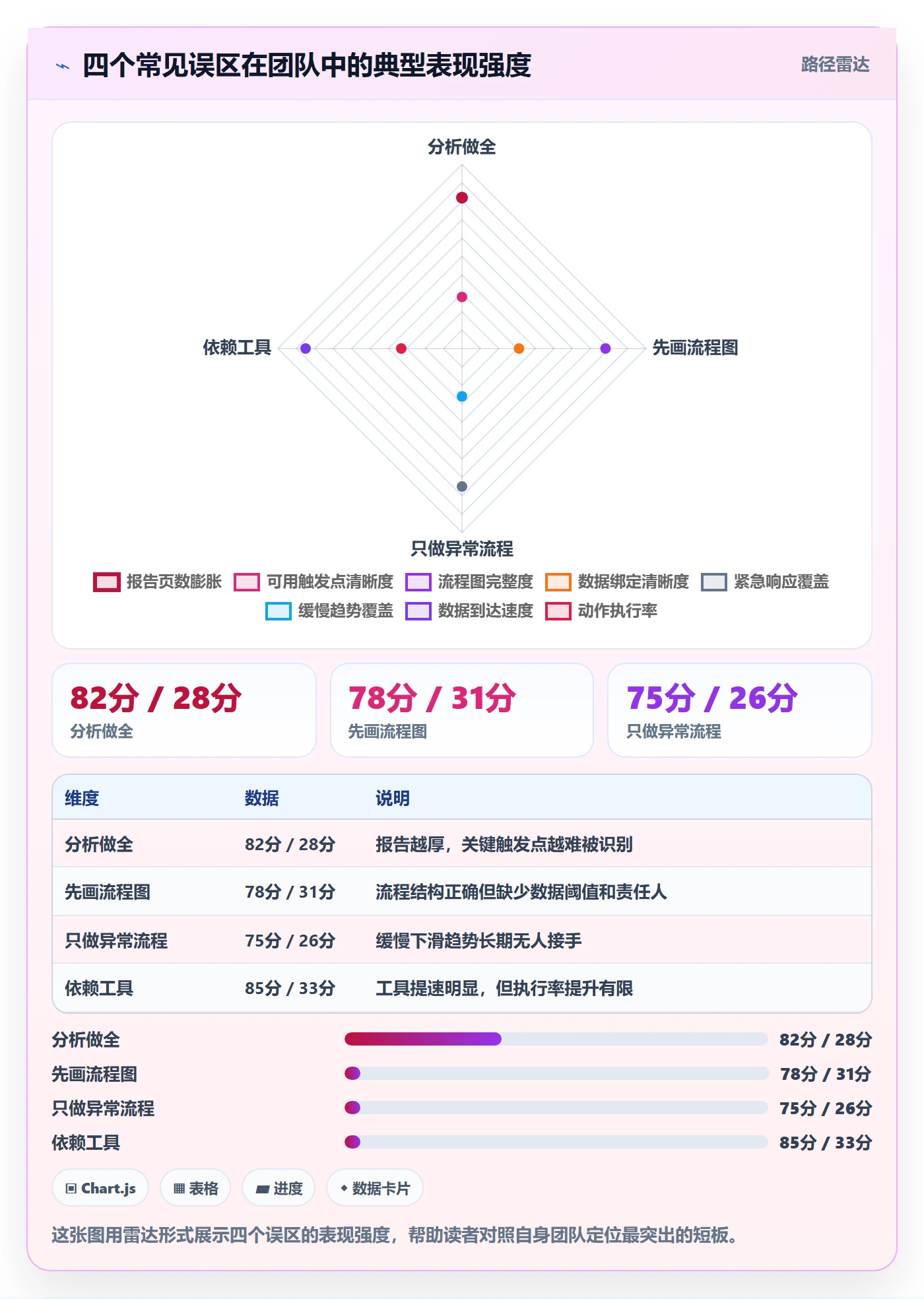 商品分析规划方法：销量趋势与流程设计如何衔接