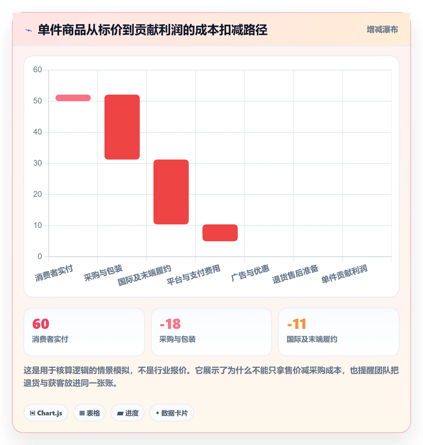 跨境电商进阶玩法：市场选择从哪里开始