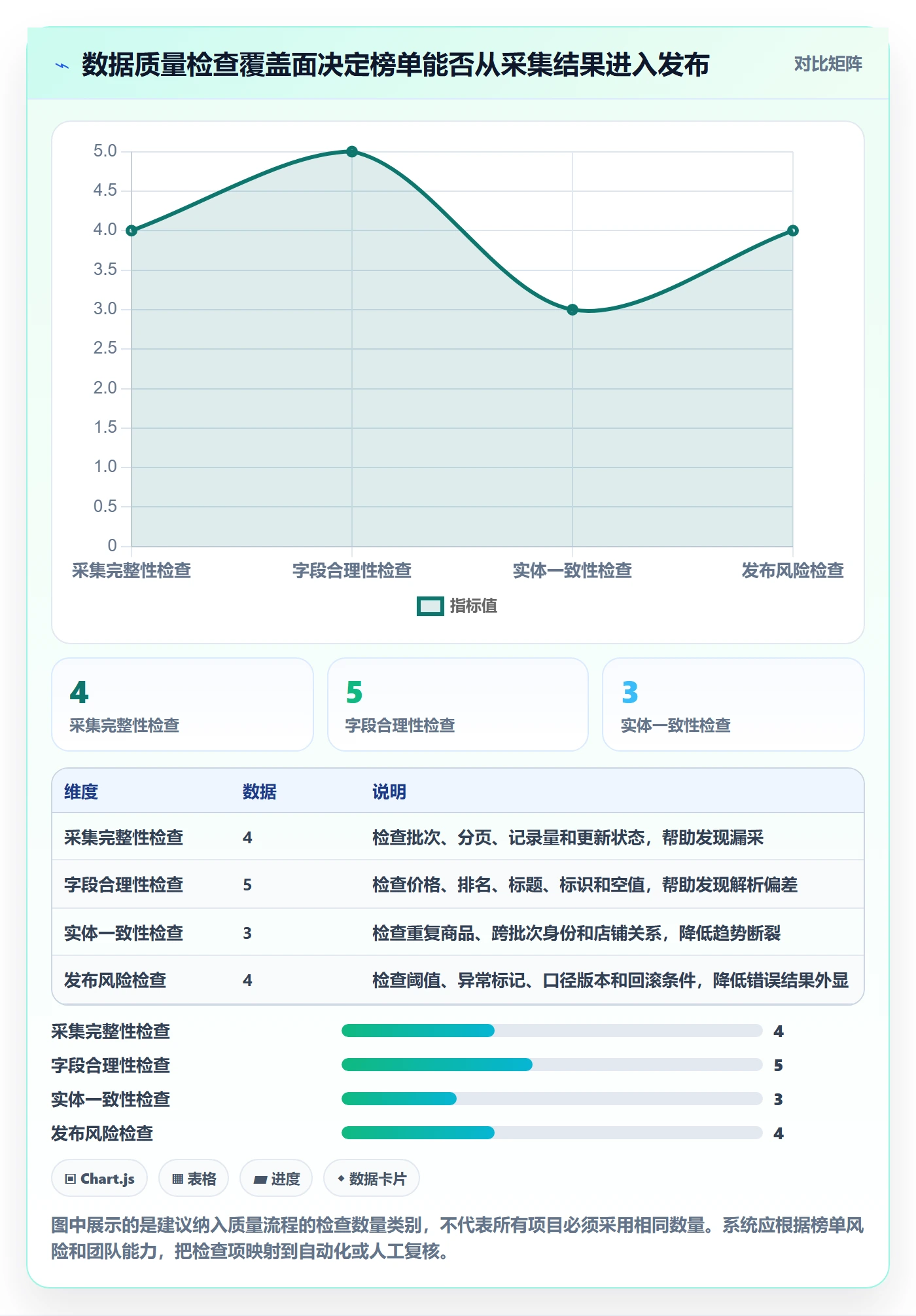 电商数据查询网站操作手册：平台榜单对应的系统搭建步骤