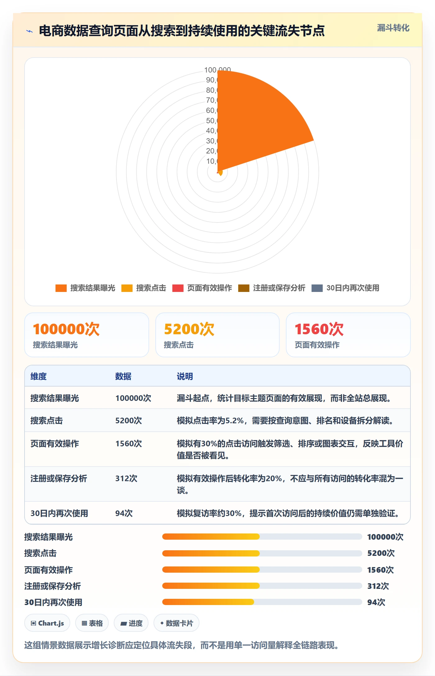 电商数据查询网站方案设计：关键词搜索场景的增长策略怎么做