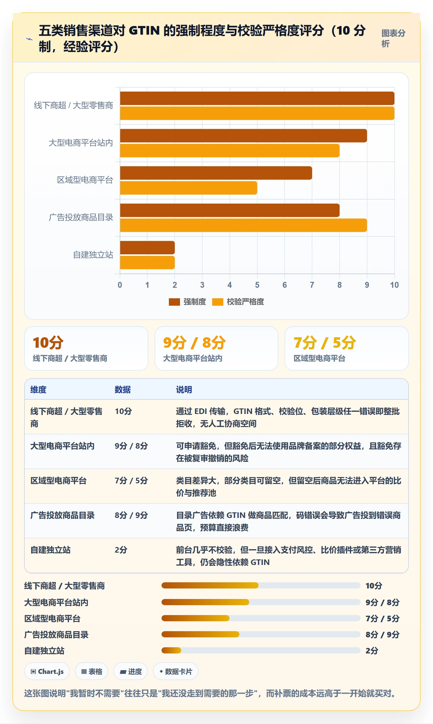 想做好UPC码，先掌握定价策略中的代码申请