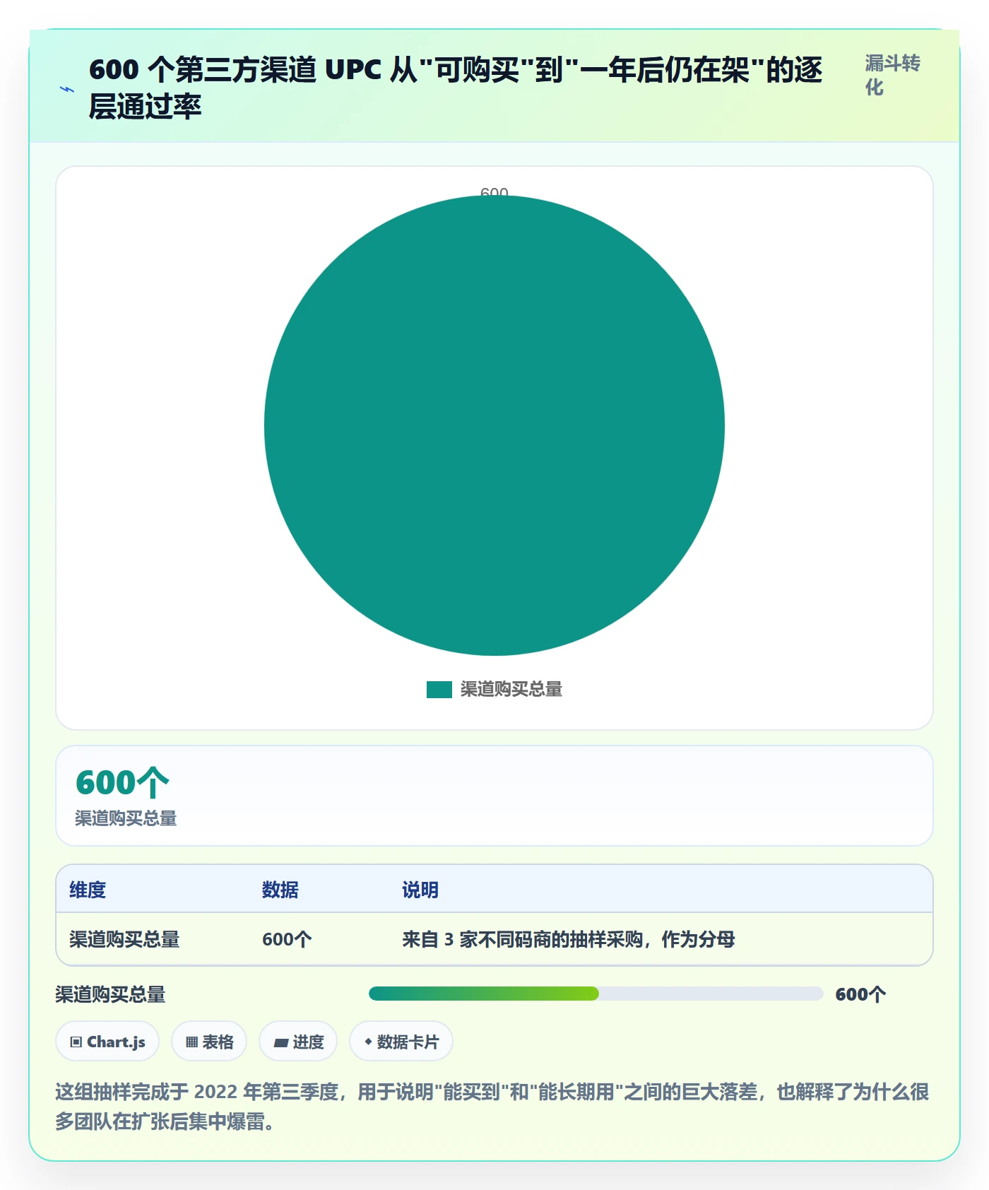 UPC码规划方法：合规风险与店群管理如何衔接