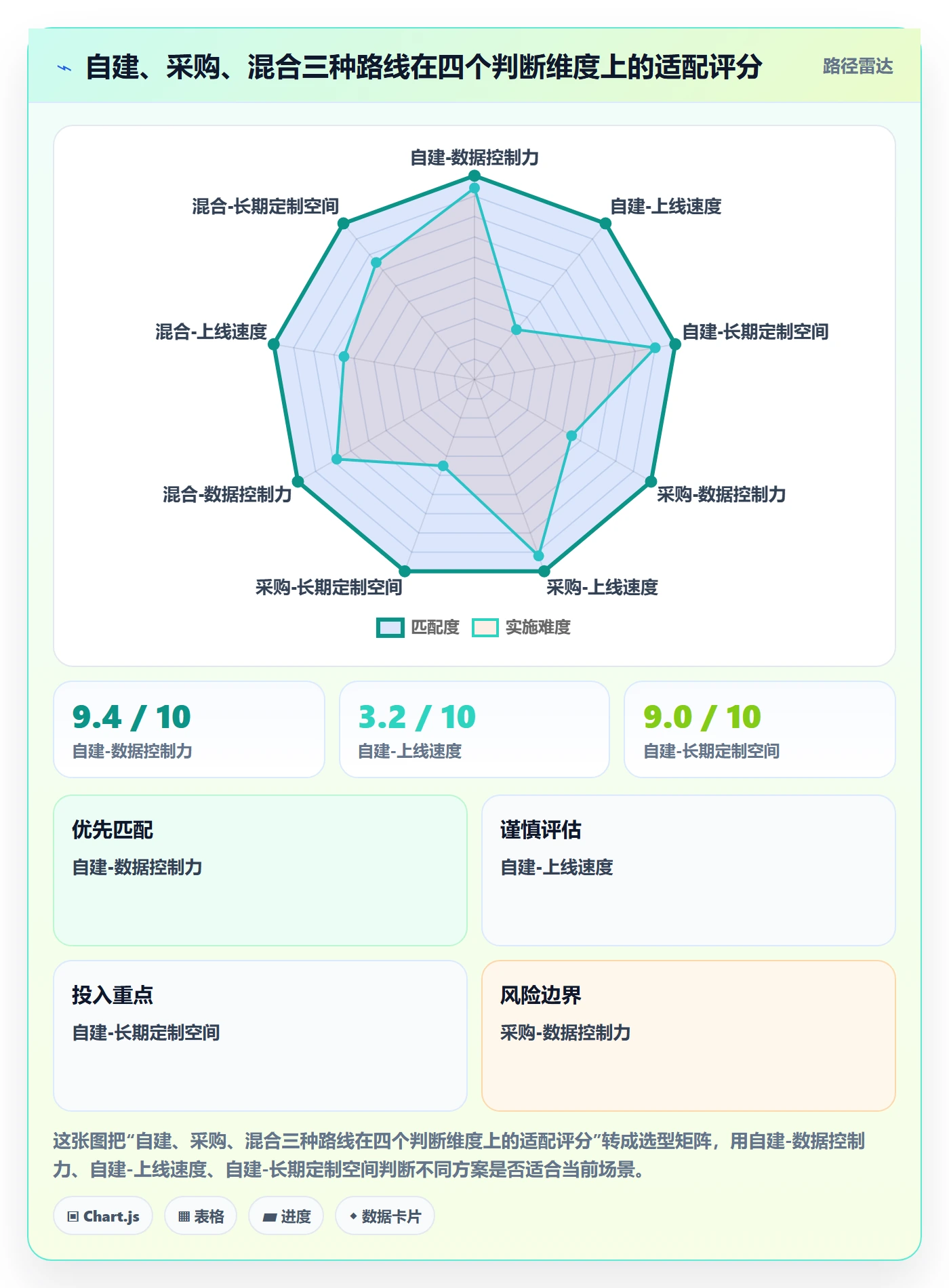 外贸数据分析平台建设路线：从买家查询到多店经营分几步