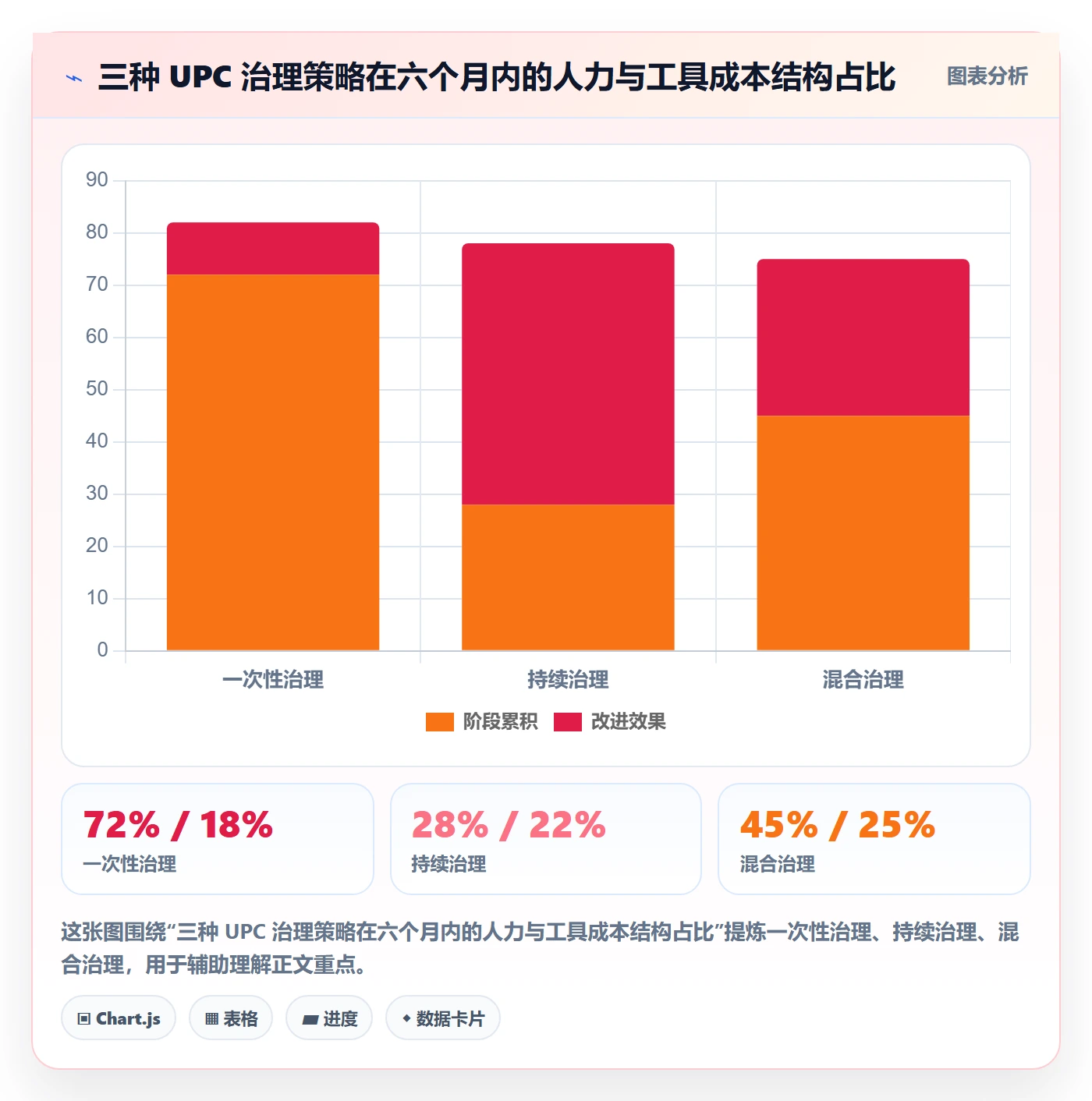 UPC码实践指南：编码规范的工具对比怎样更有效