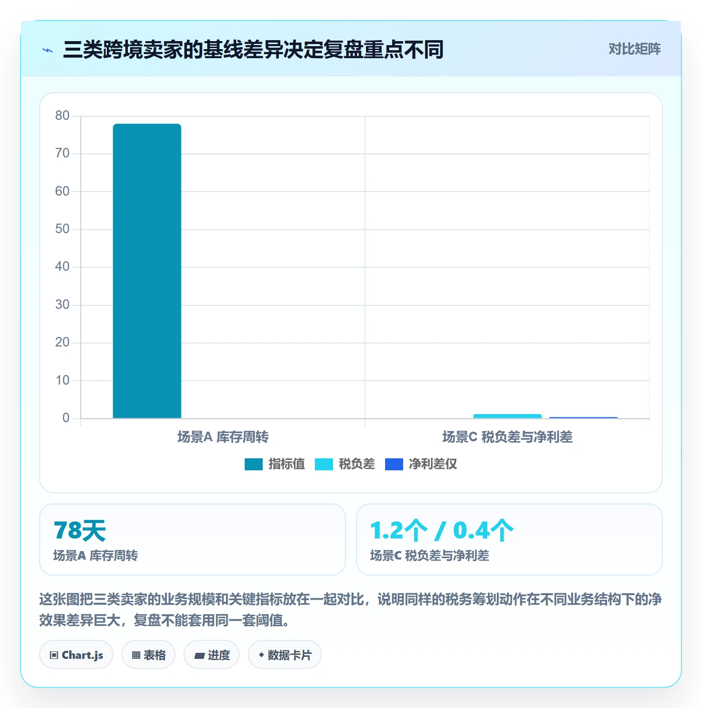 erp跨境电商实战复盘：从采购补货验证税务筹划效果