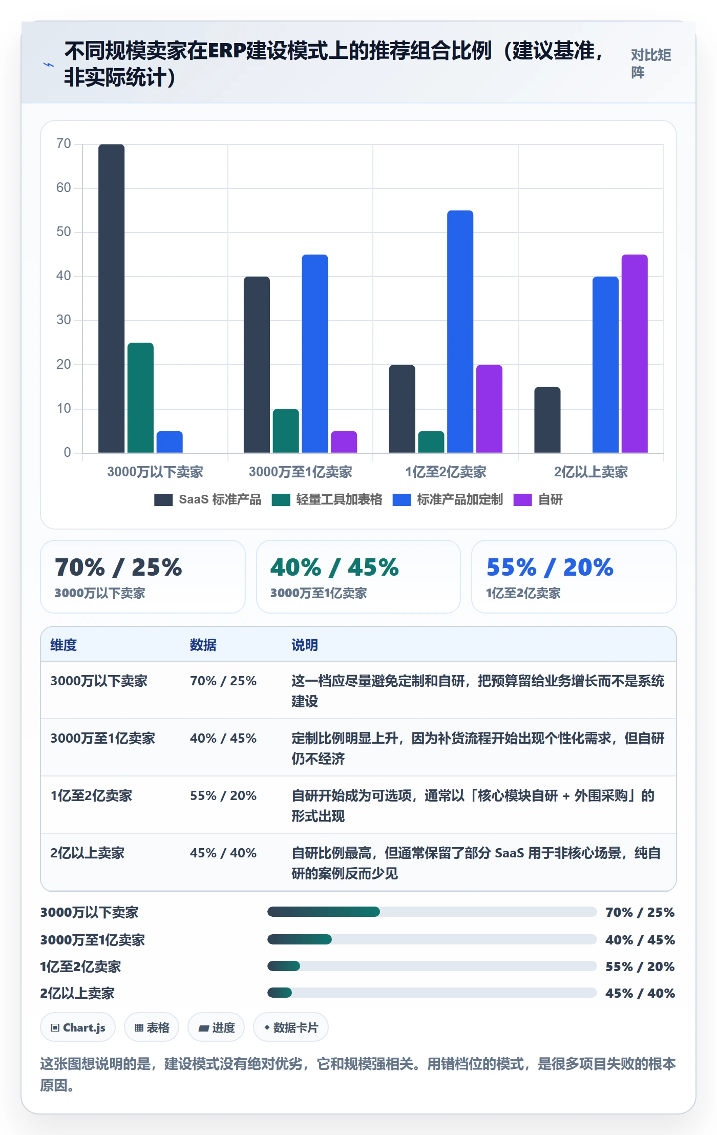 erp跨境电商建设路线：从采购补货到案例拆解分几步