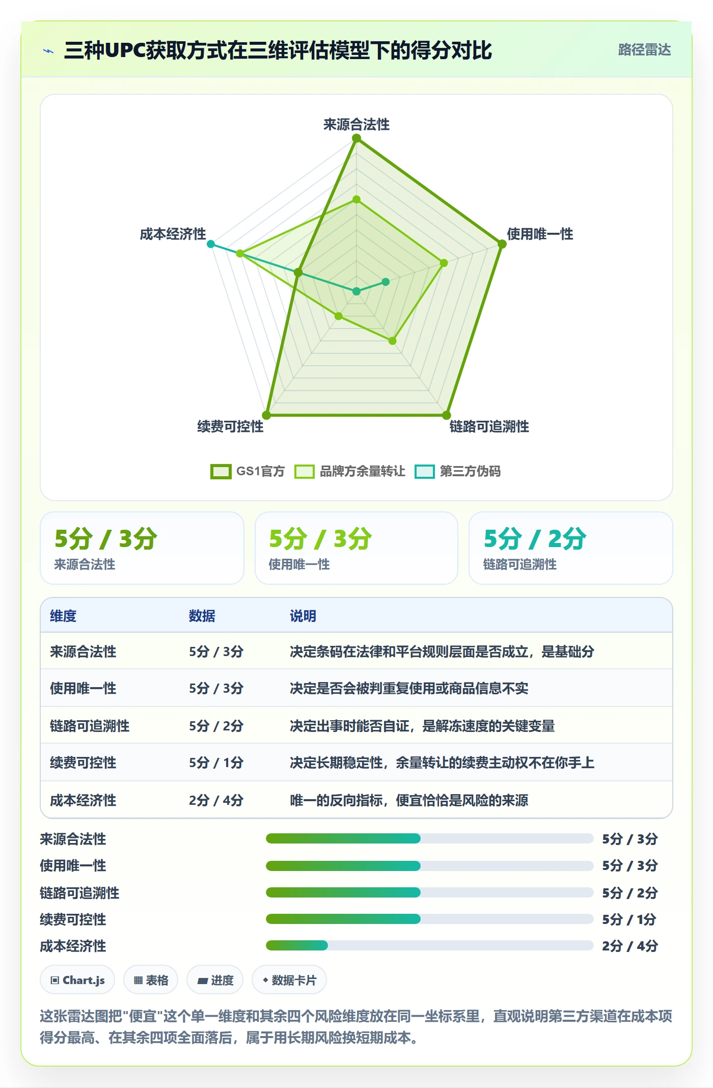 想做好UPC码，先掌握支付结算中的平台审核